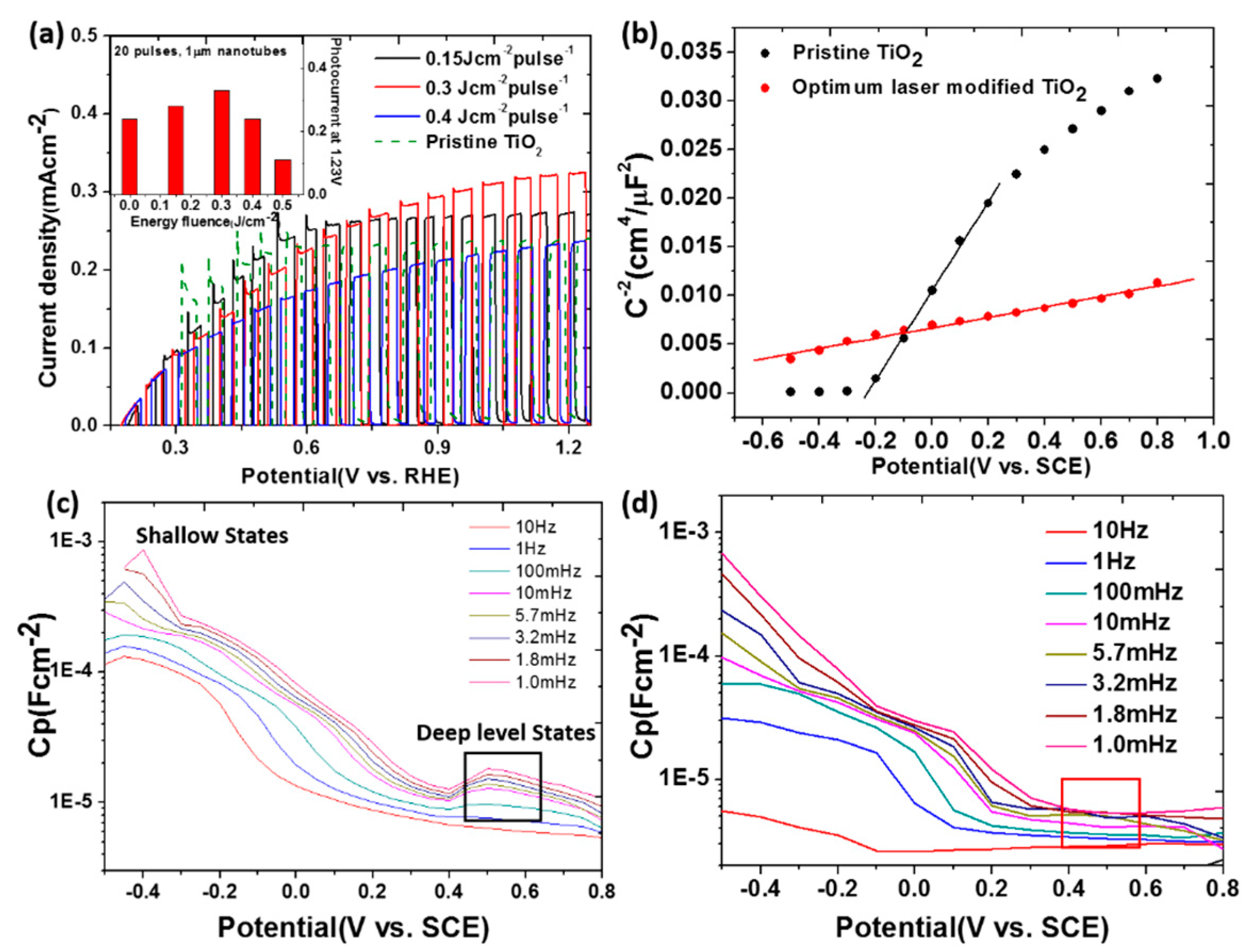 Coatings 11 00931 g009