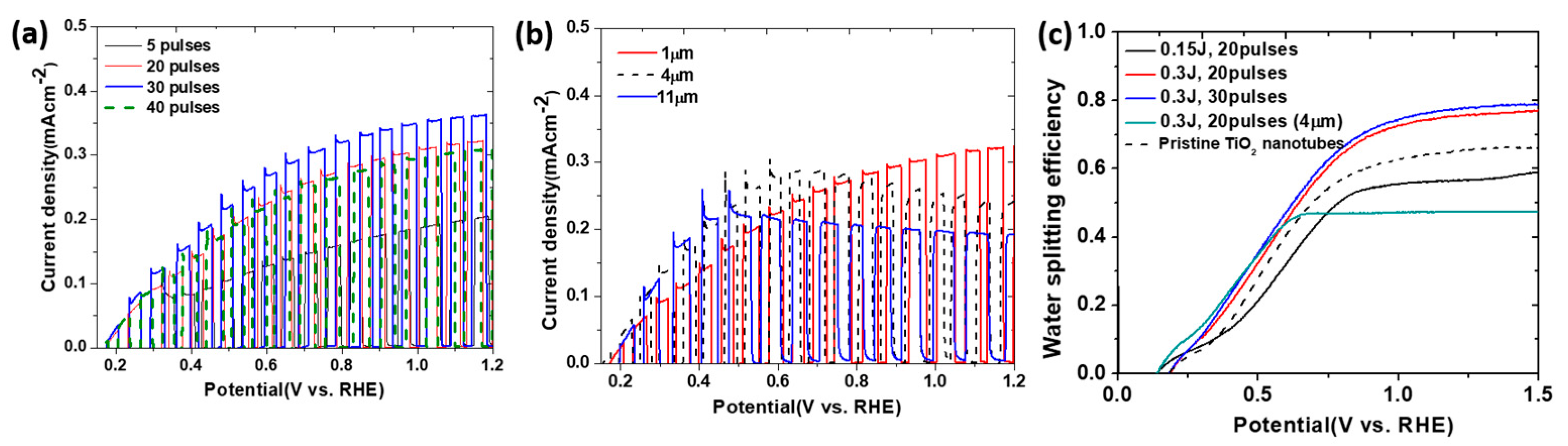 Coatings 11 00931 g010