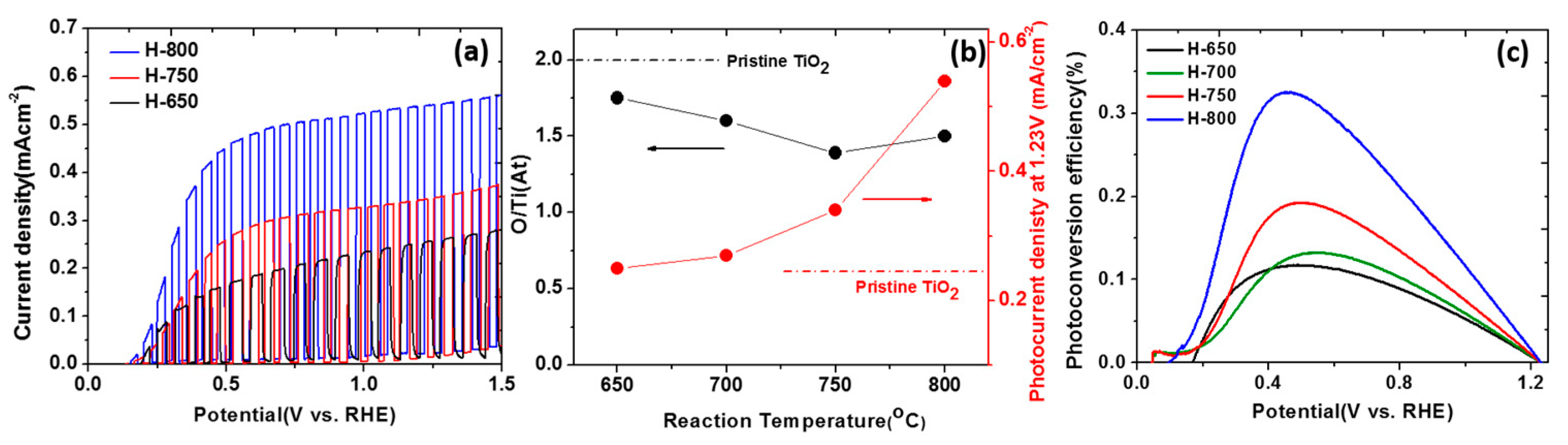 Coatings 11 00931 g012