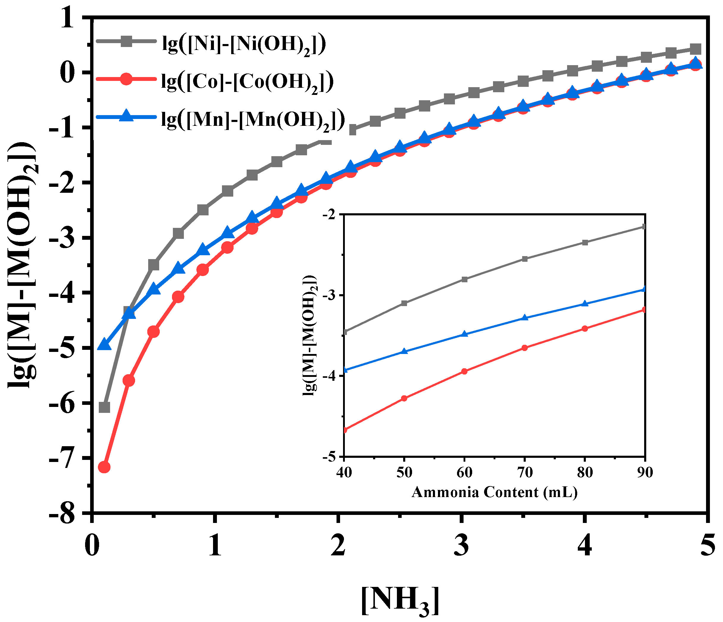 Coatings 11 00932 g001 550