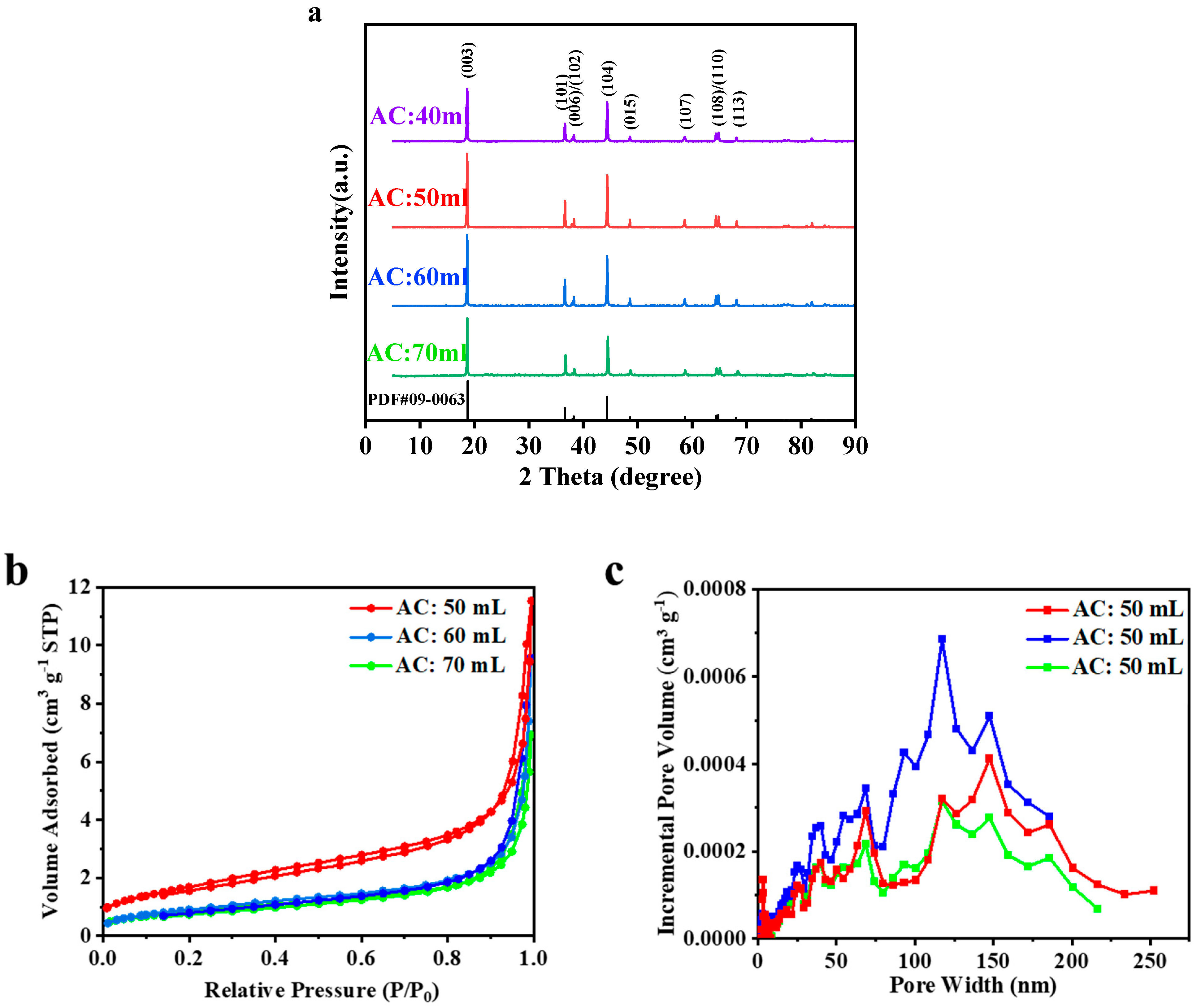 Coatings 11 00932 g002 550