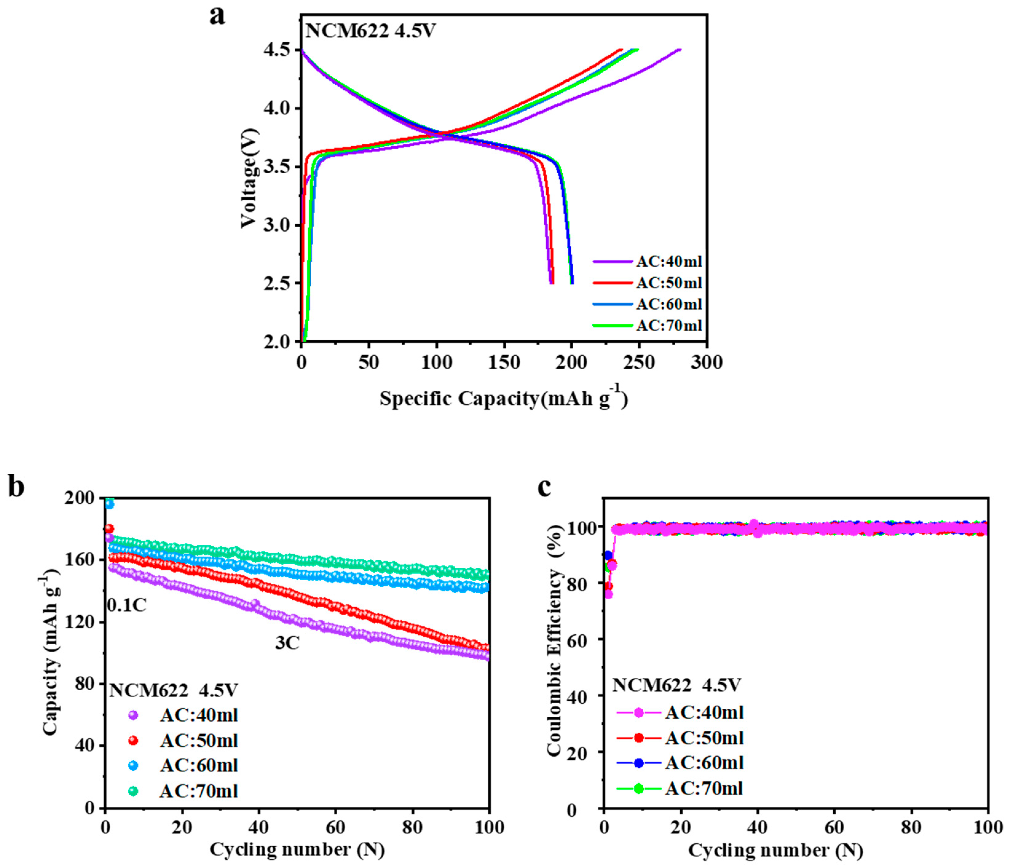 Coatings 11 00932 g004 550