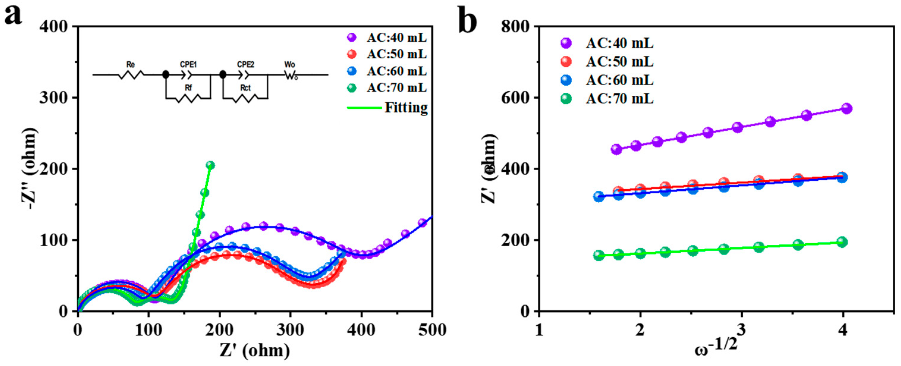 Coatings 11 00932 g006 550
