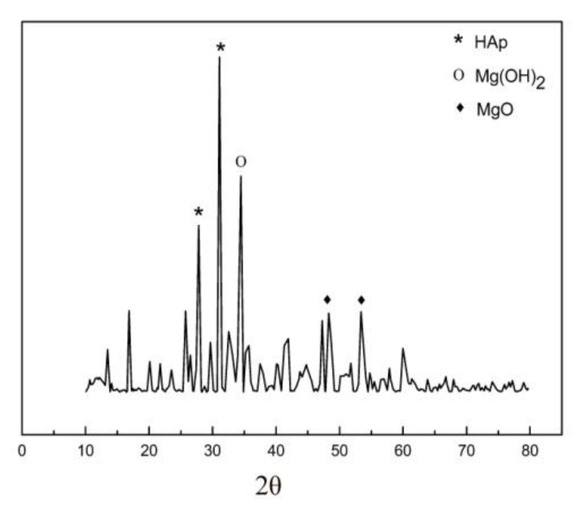 Coatings 11 00933 g005 550