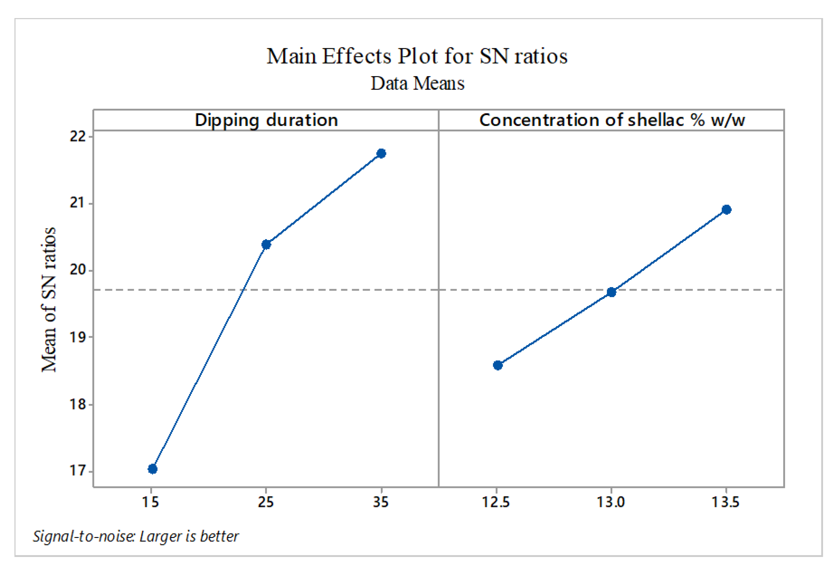 Coatings 11 00933 g006 550