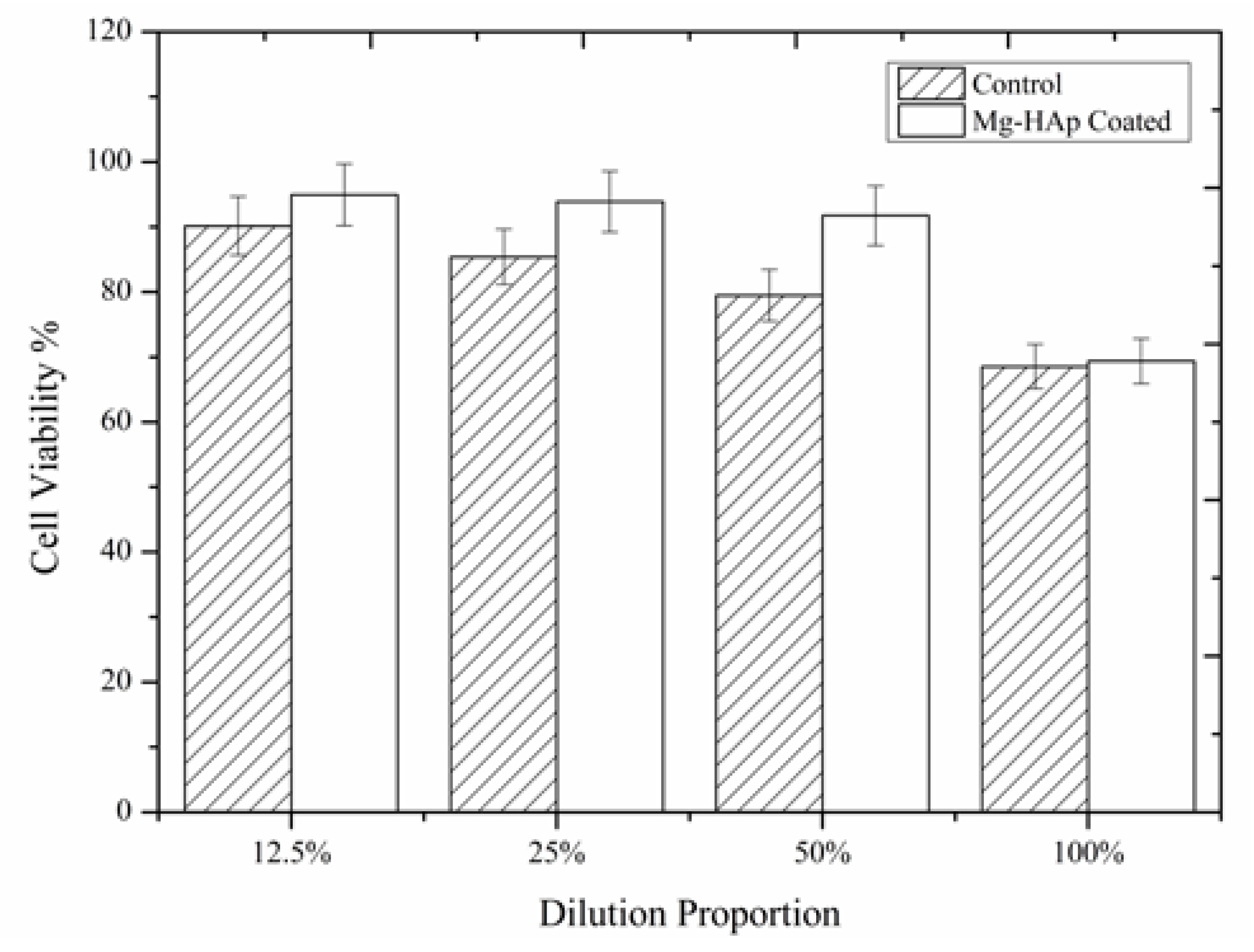 Coatings 11 00933 g009 550