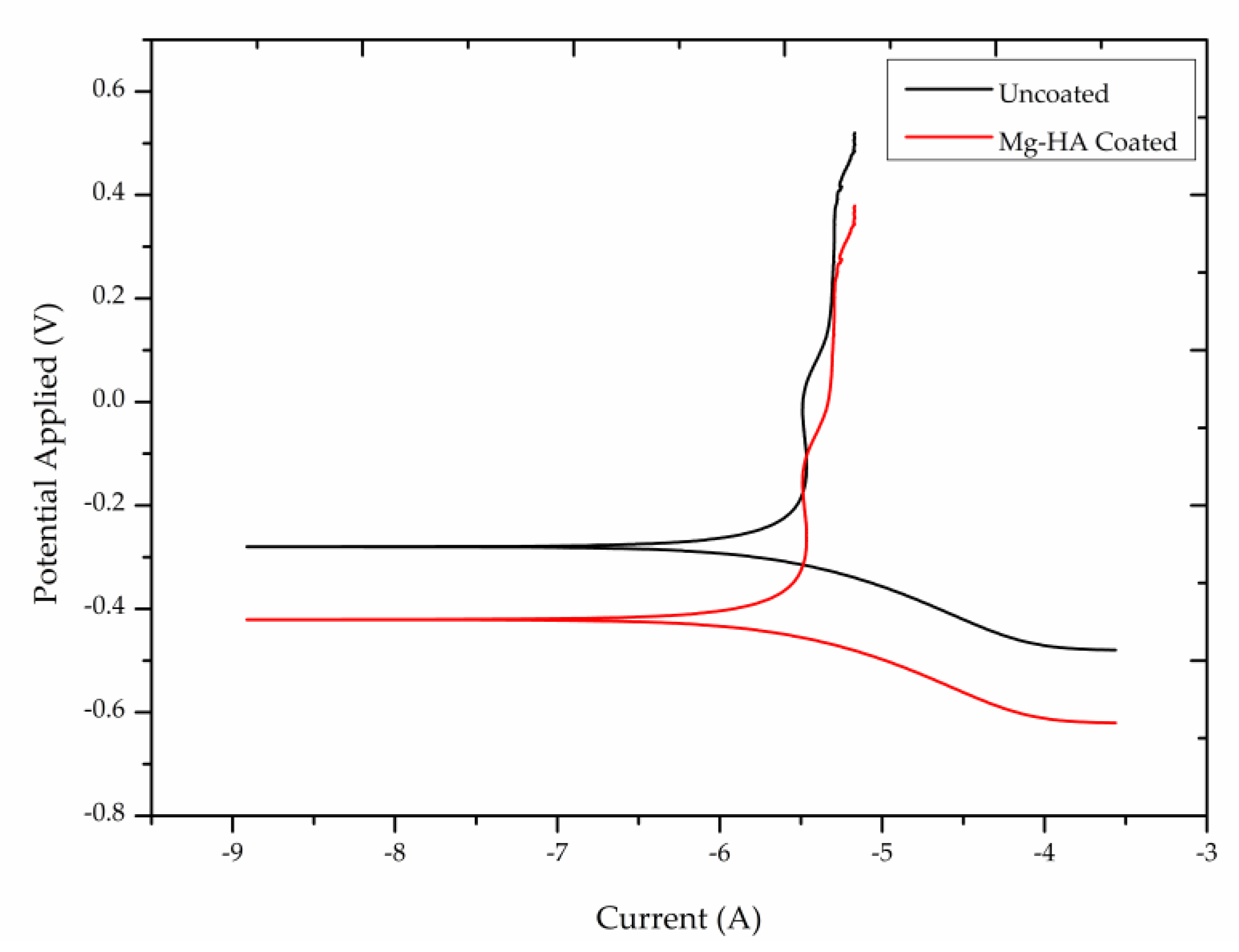 Coatings 11 00933 g011 550