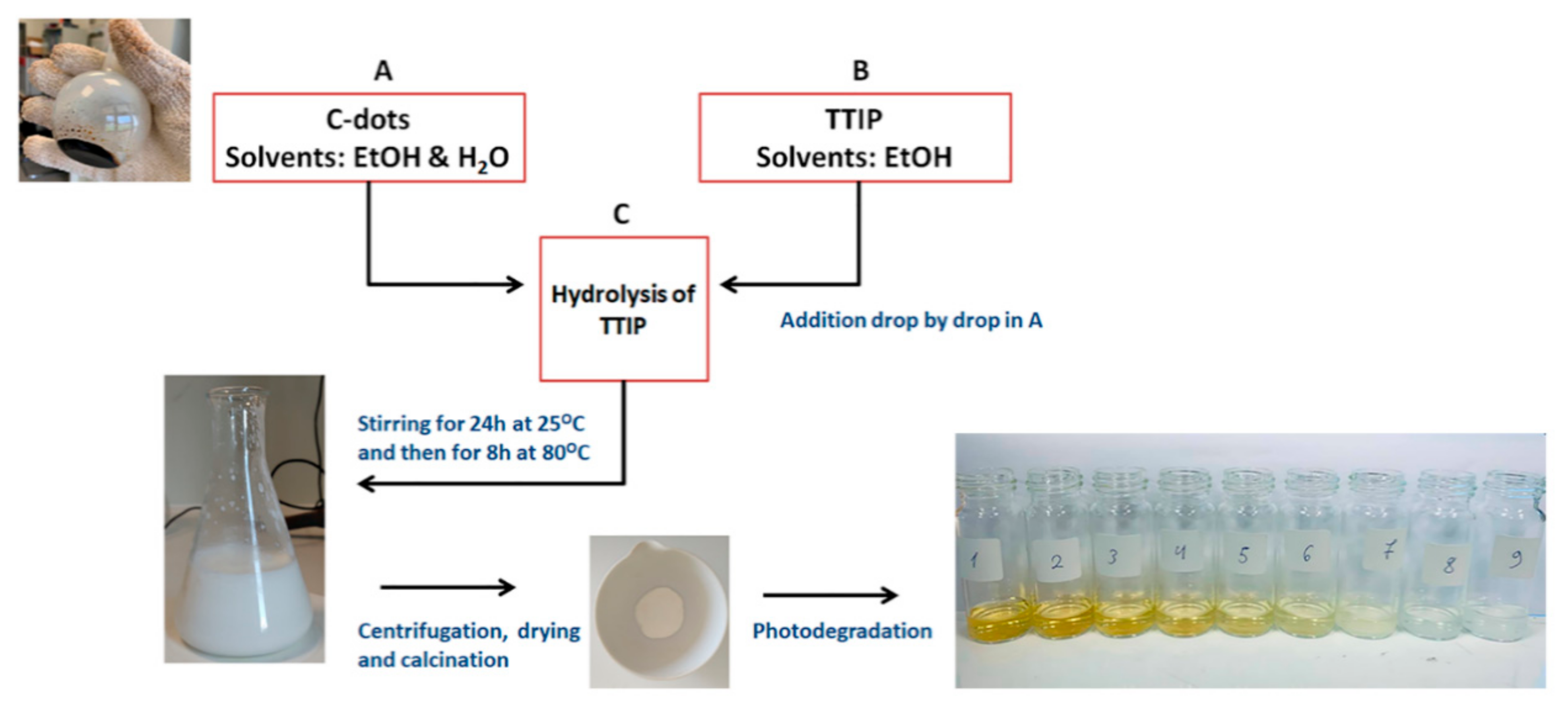 Coatings 11 00934 g001 550