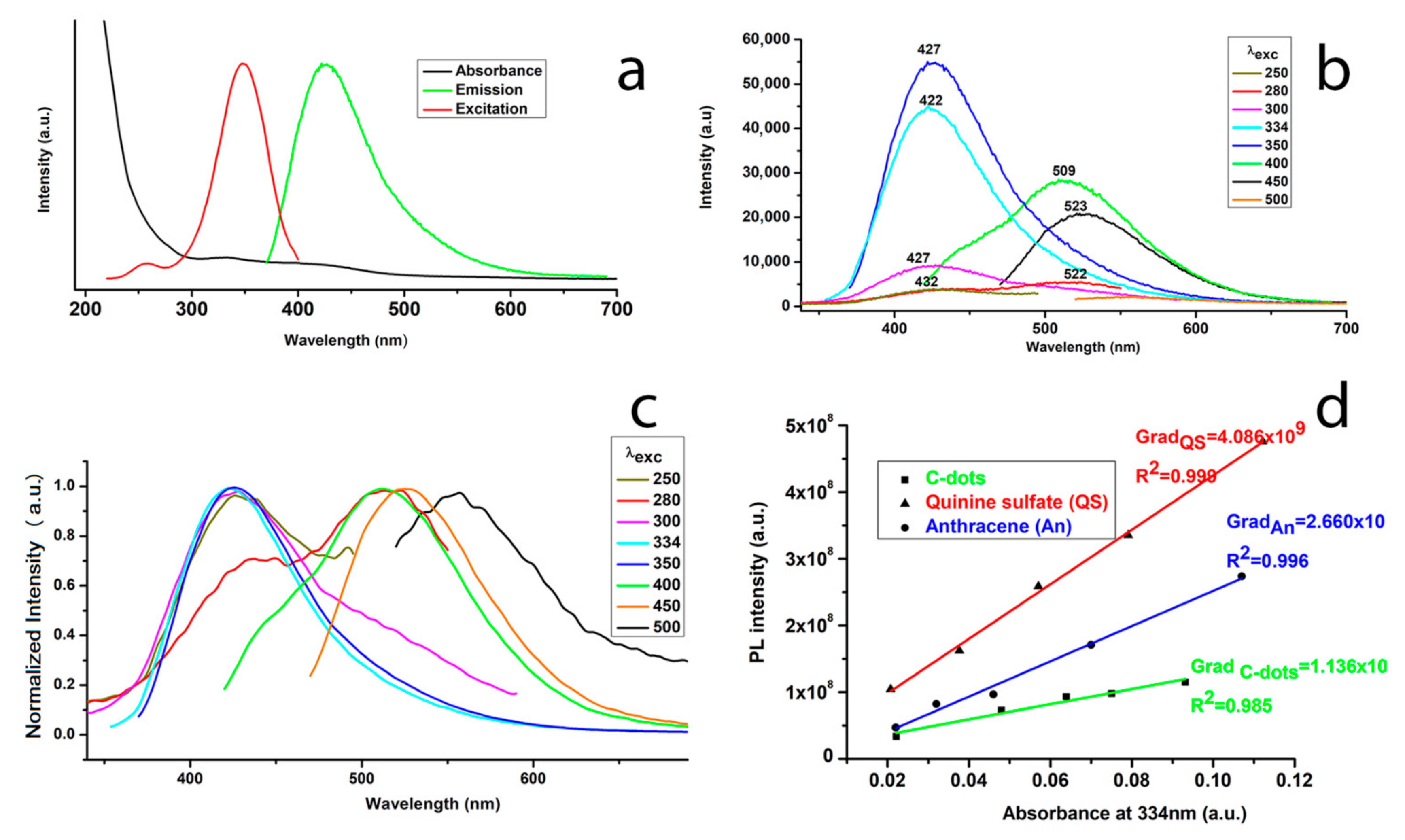 Coatings 11 00934 g002 550