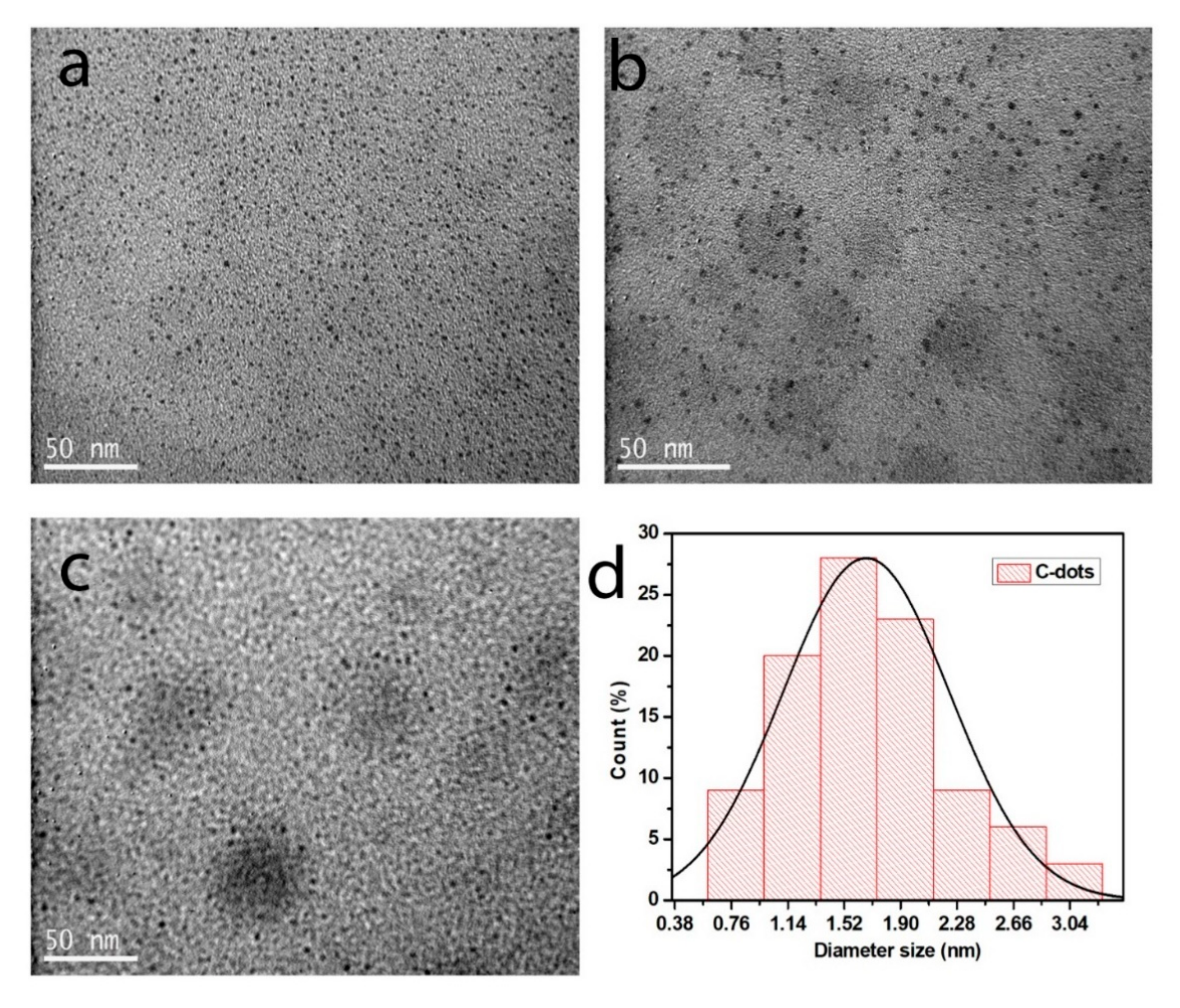 Coatings 11 00934 g003 550