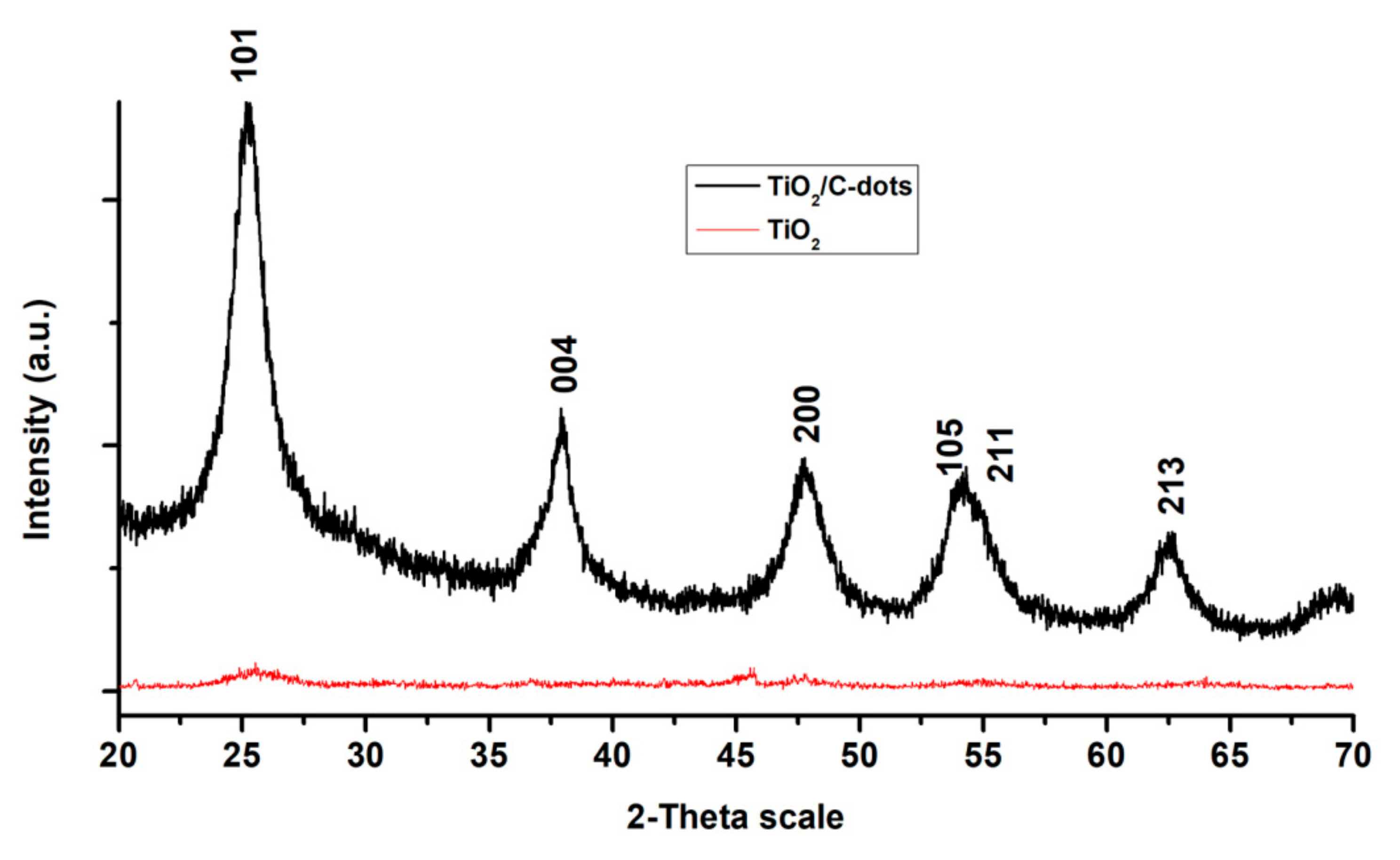 Coatings 11 00934 g004 550