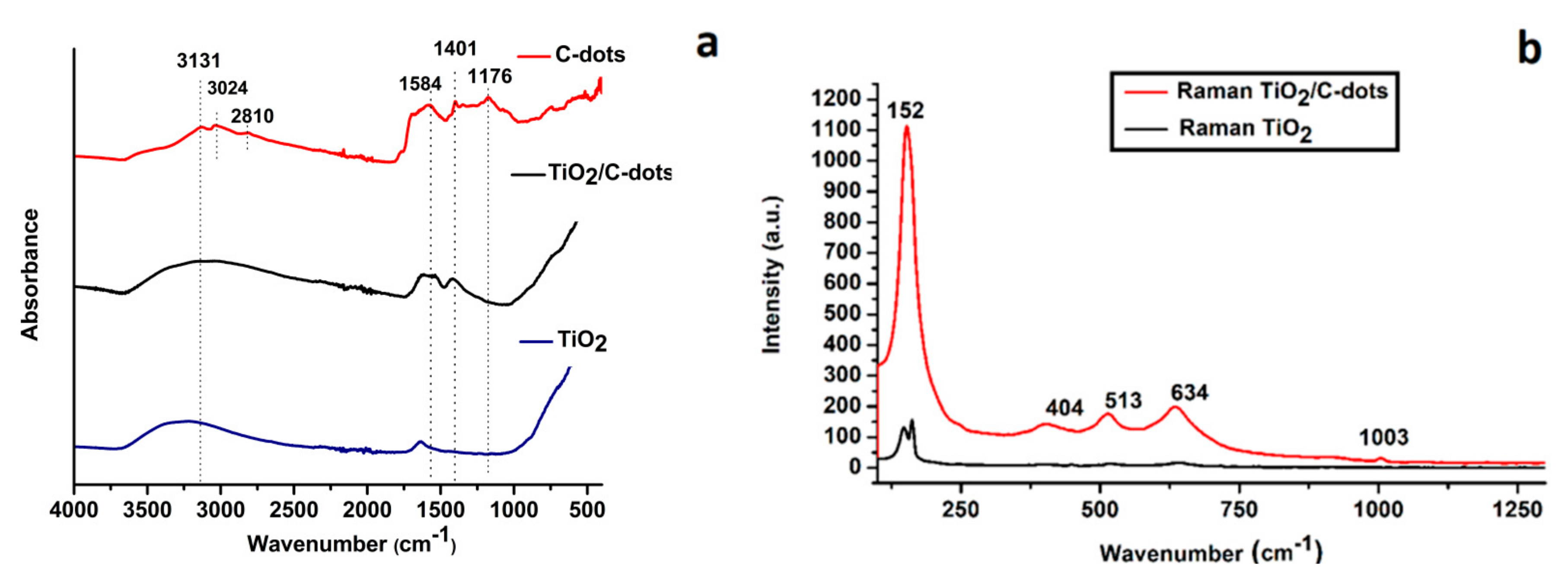 Coatings 11 00934 g009 550