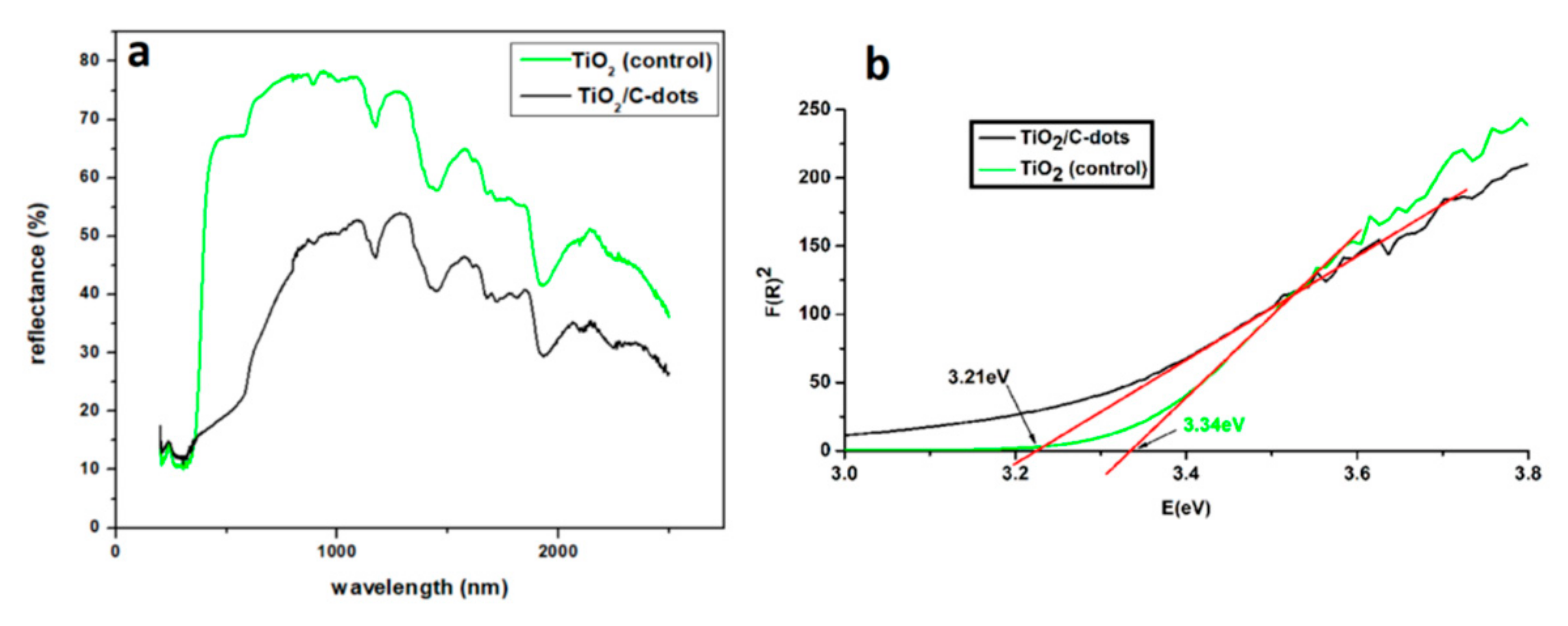 Coatings 11 00934 g010 550