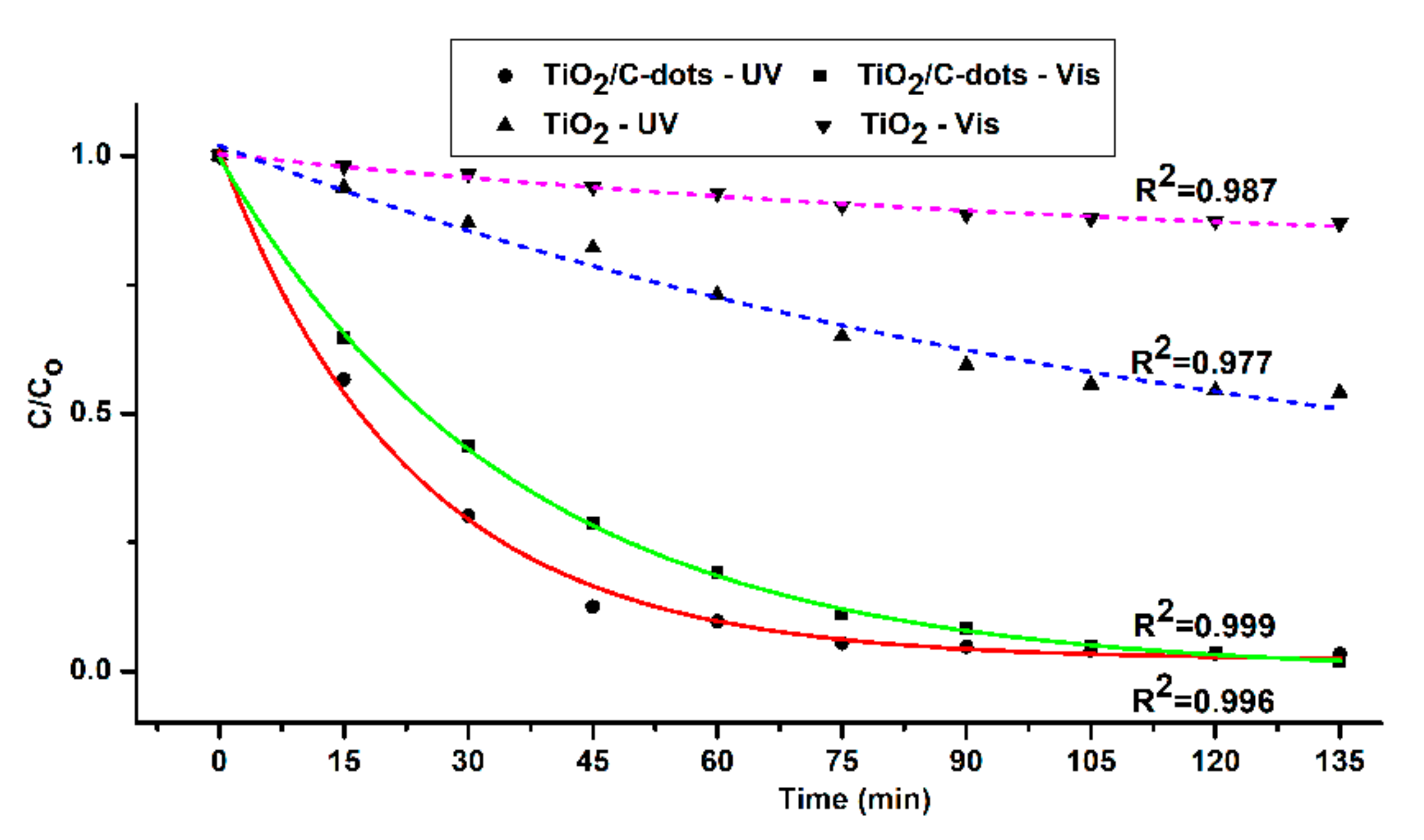 Coatings 11 00934 g011 550