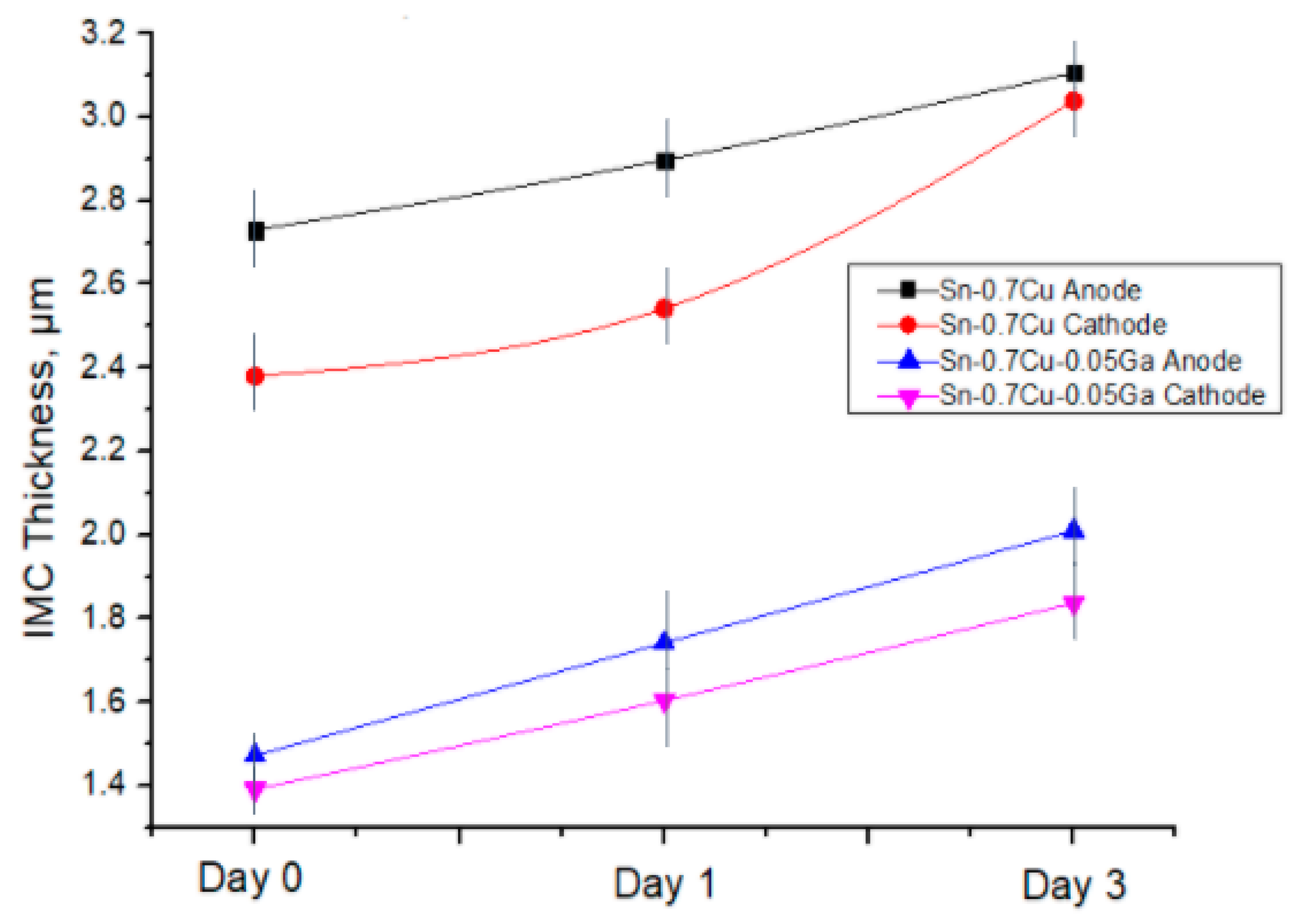 Coatings 11 00935 g004
