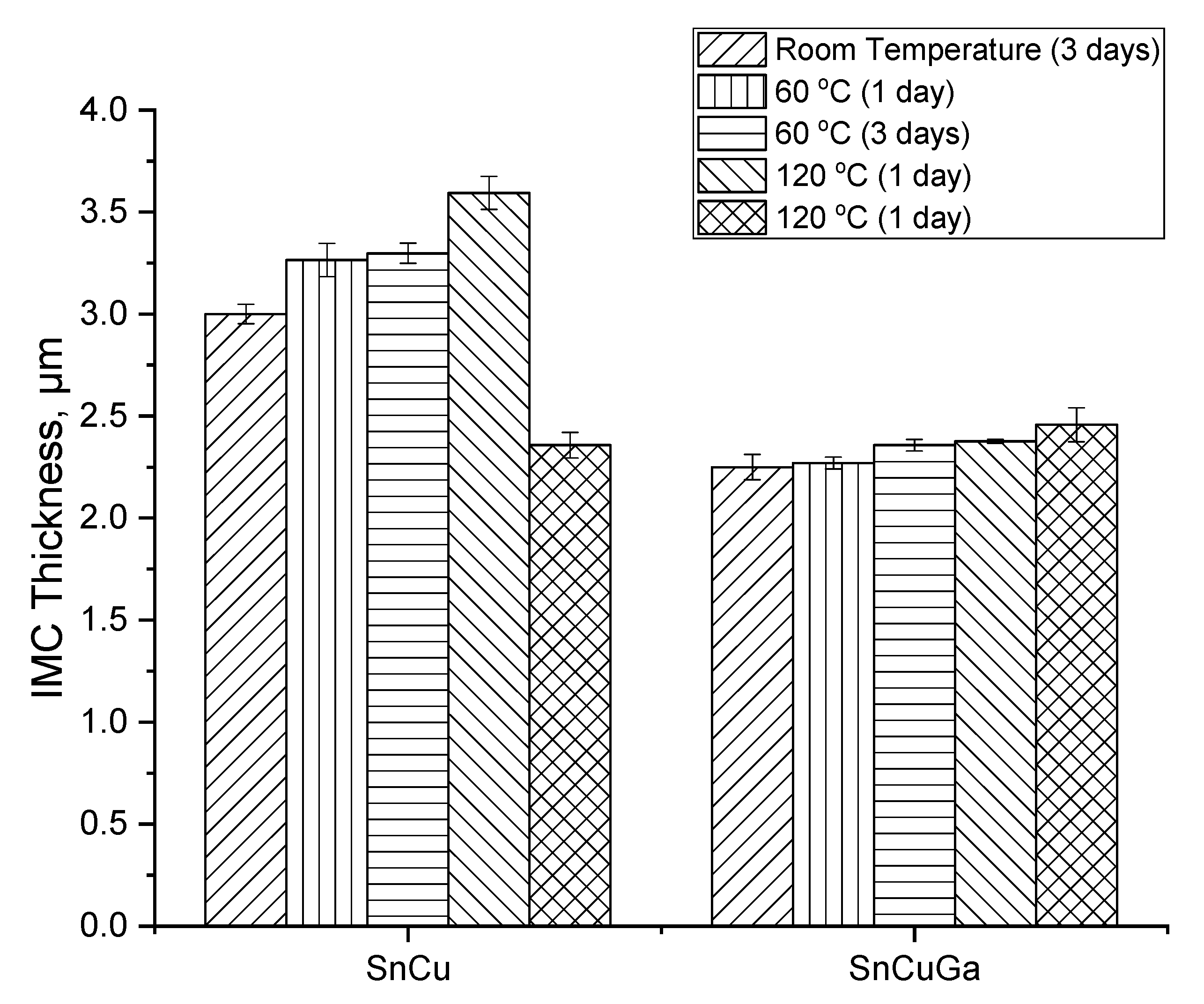 Coatings 11 00935 g007