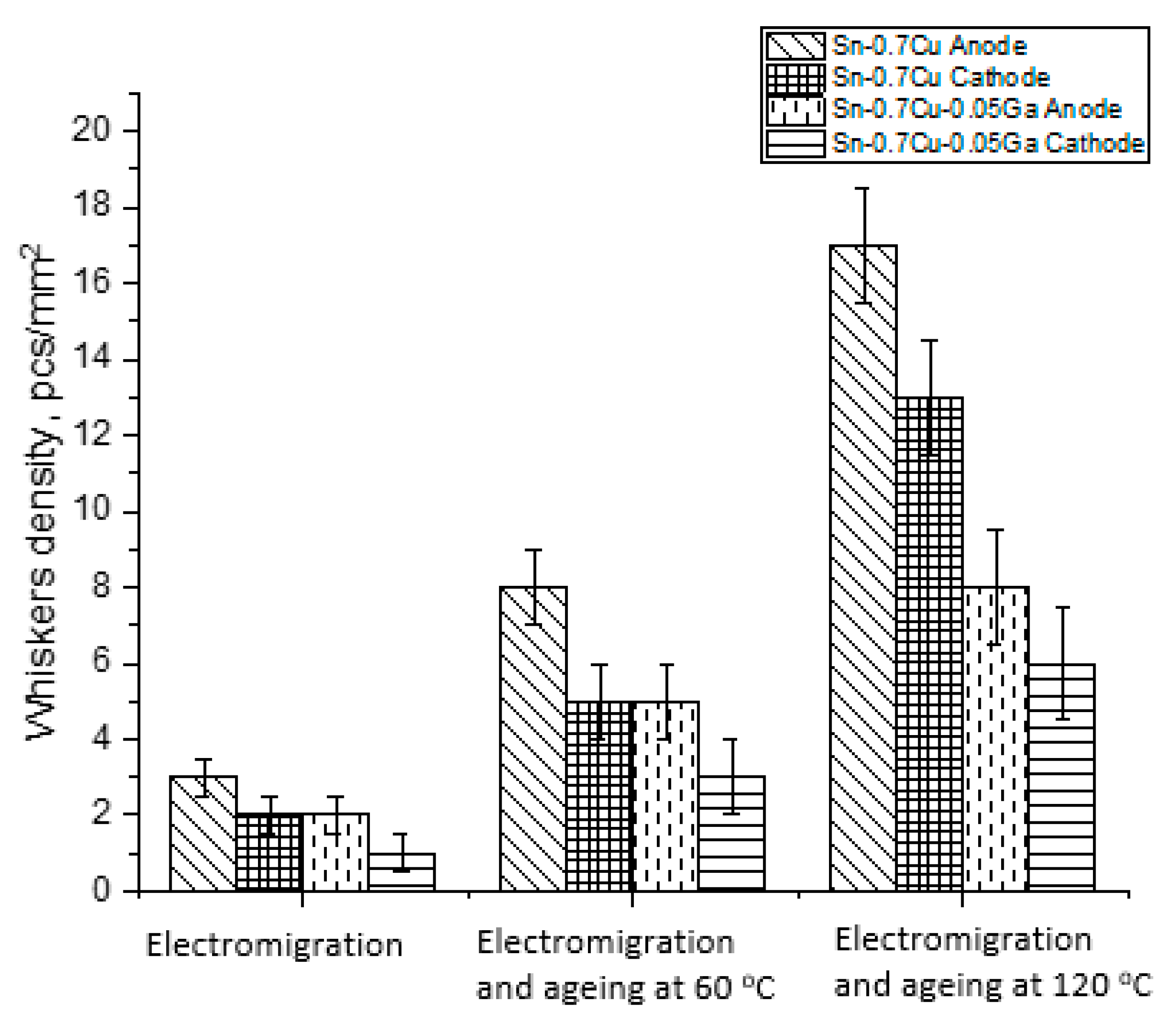 Coatings 11 00935 g010