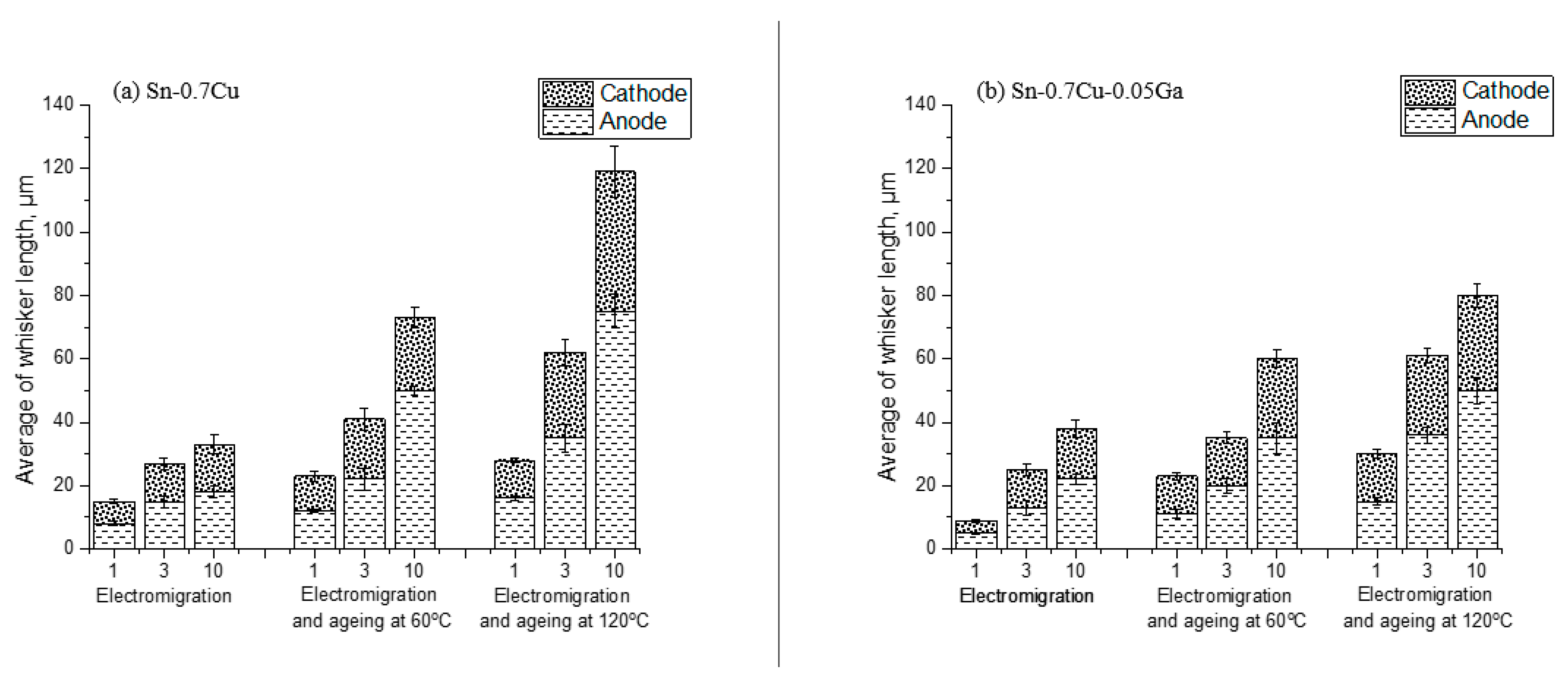 Coatings 11 00935 g011