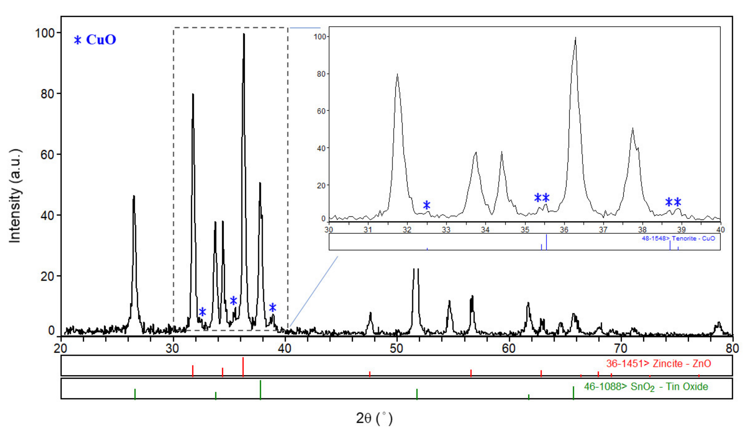 Coatings 11 00936 g002