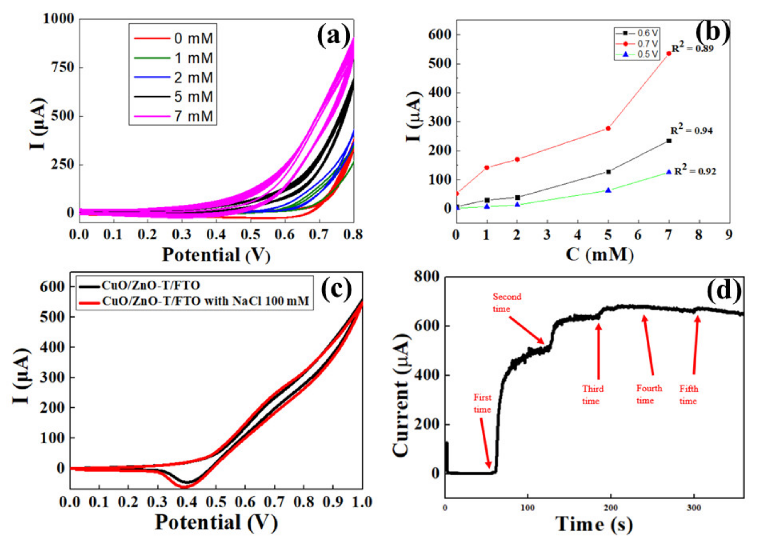 Coatings 11 00936 g004