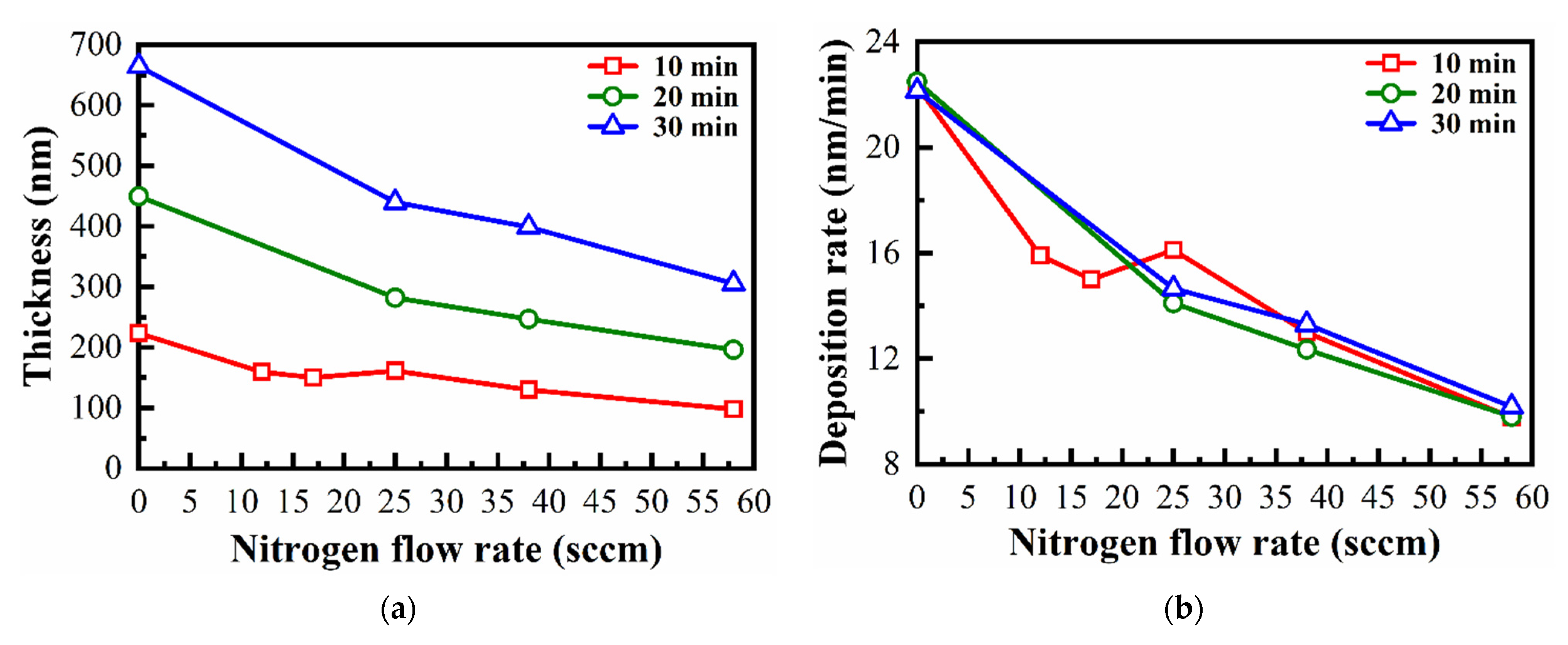 Coatings 11 00937 g001 550