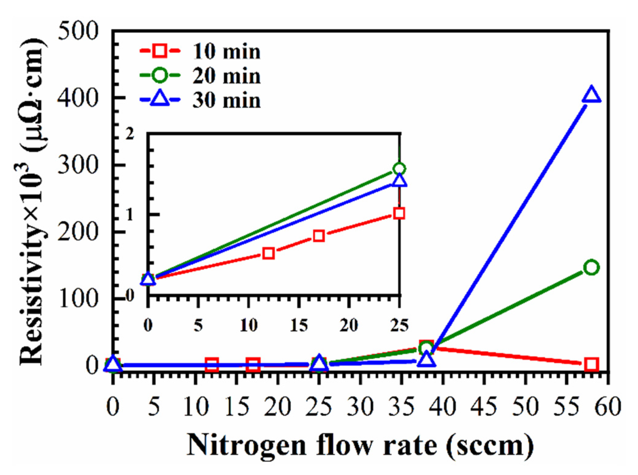 Coatings 11 00937 g002 550