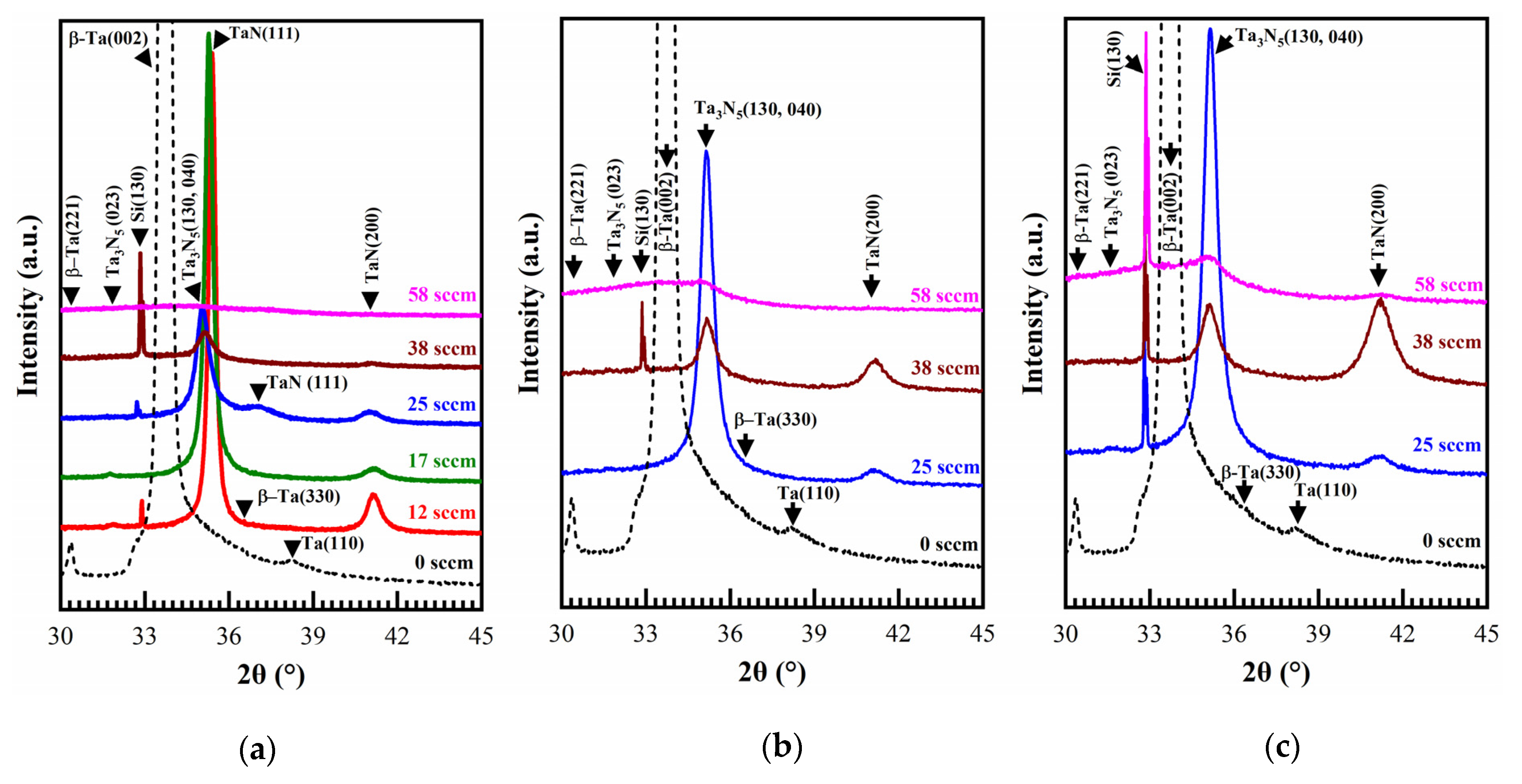Coatings 11 00937 g003 550