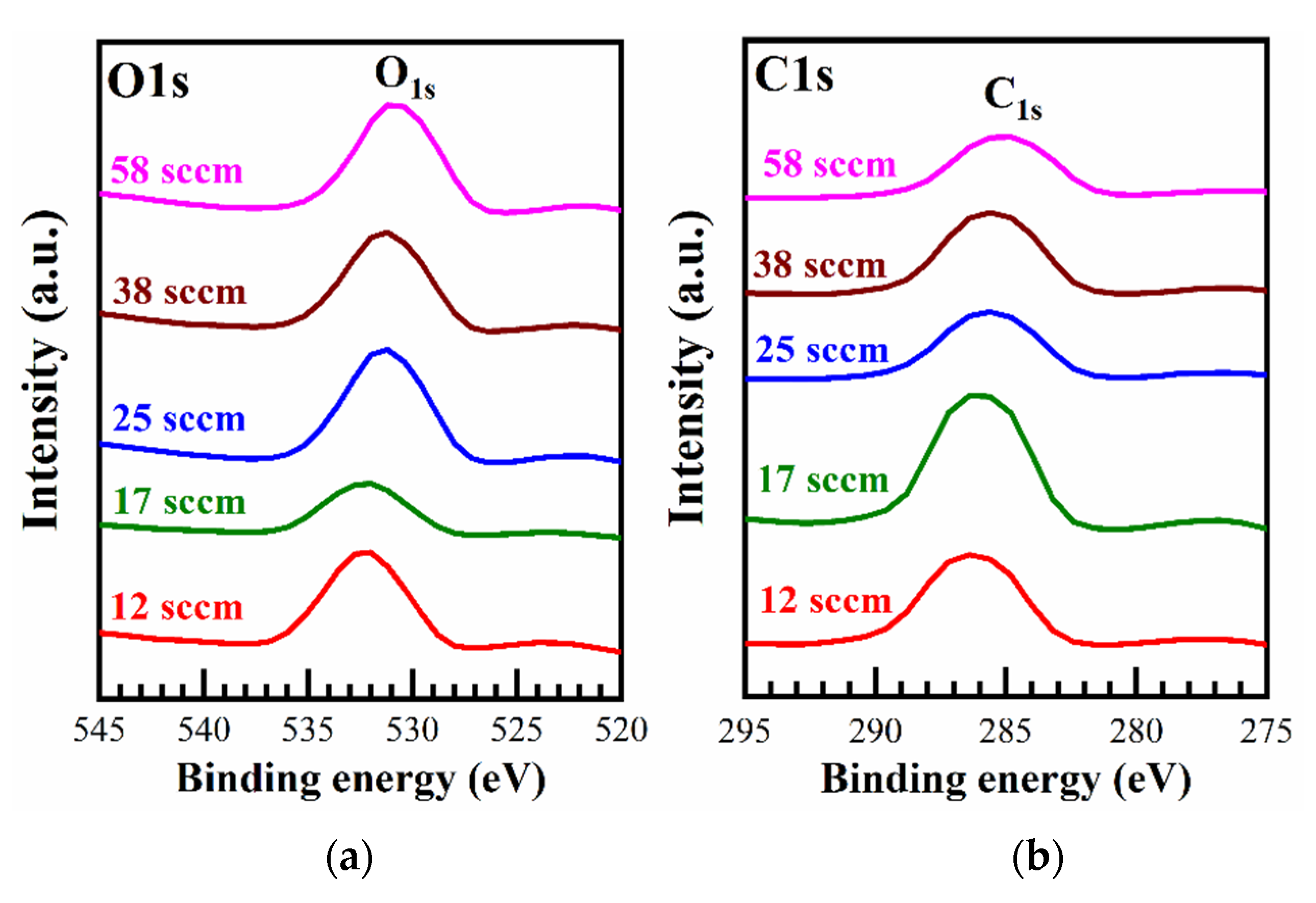 Coatings 11 00937 g005 550