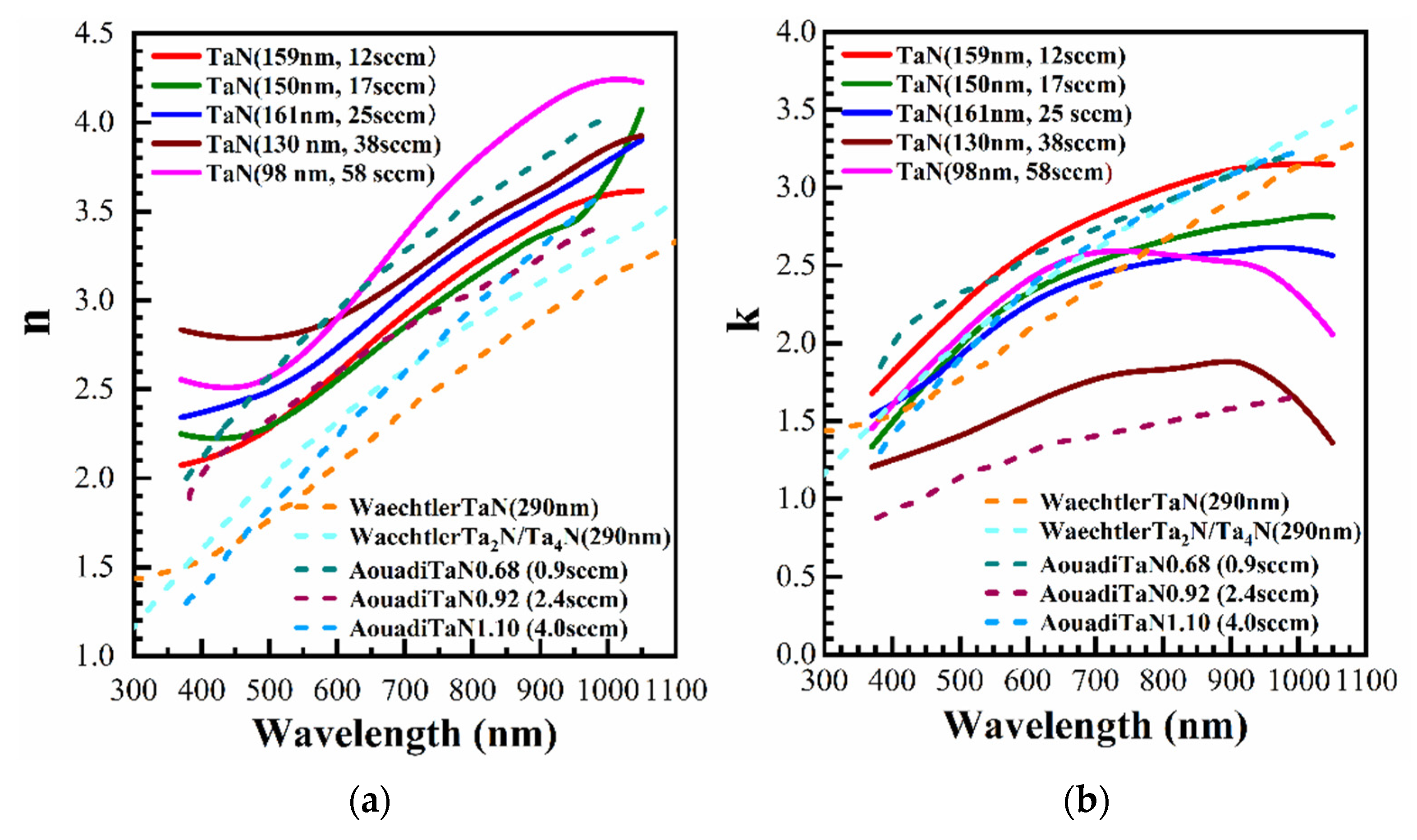 Coatings 11 00937 g009 550