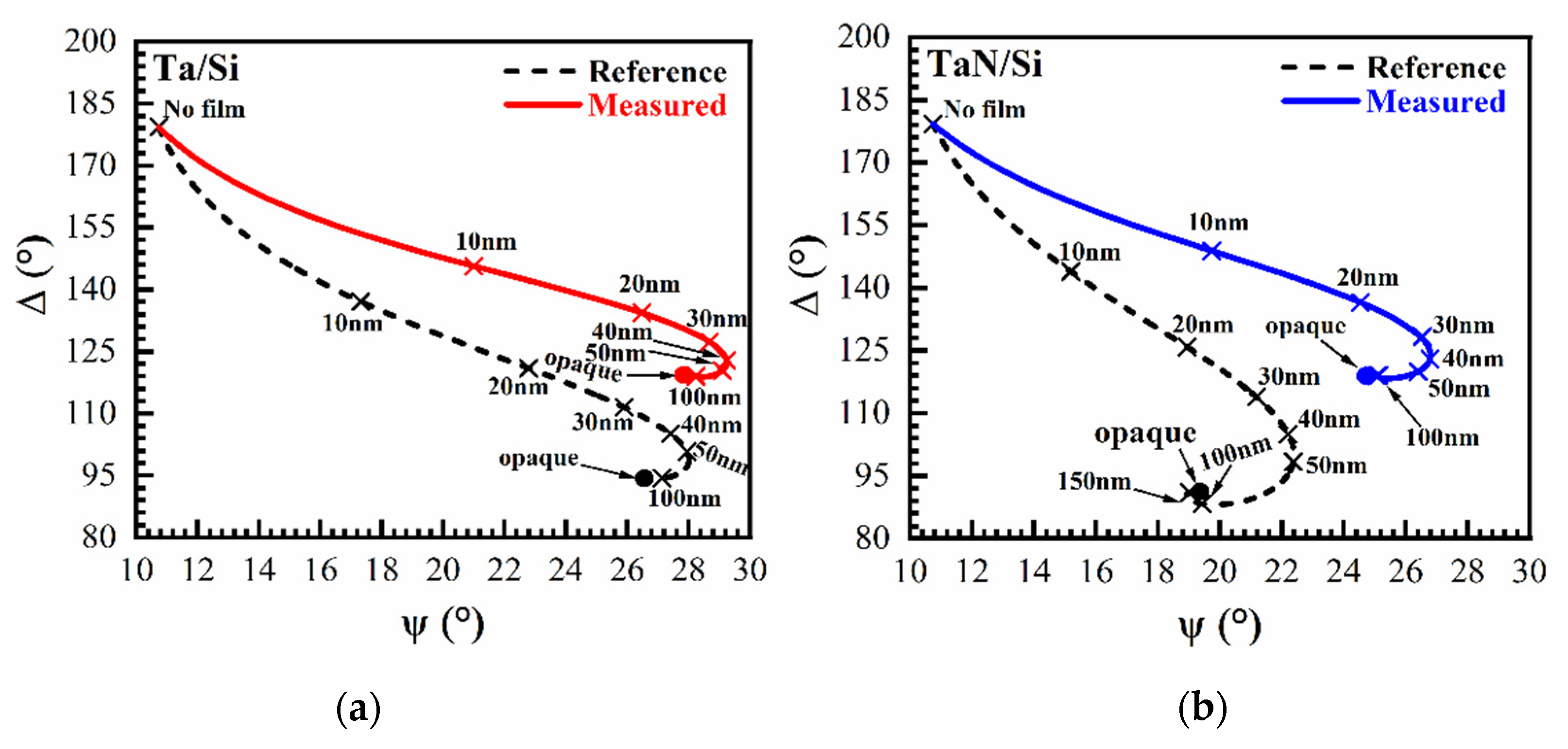 Coatings 11 00937 g010 550