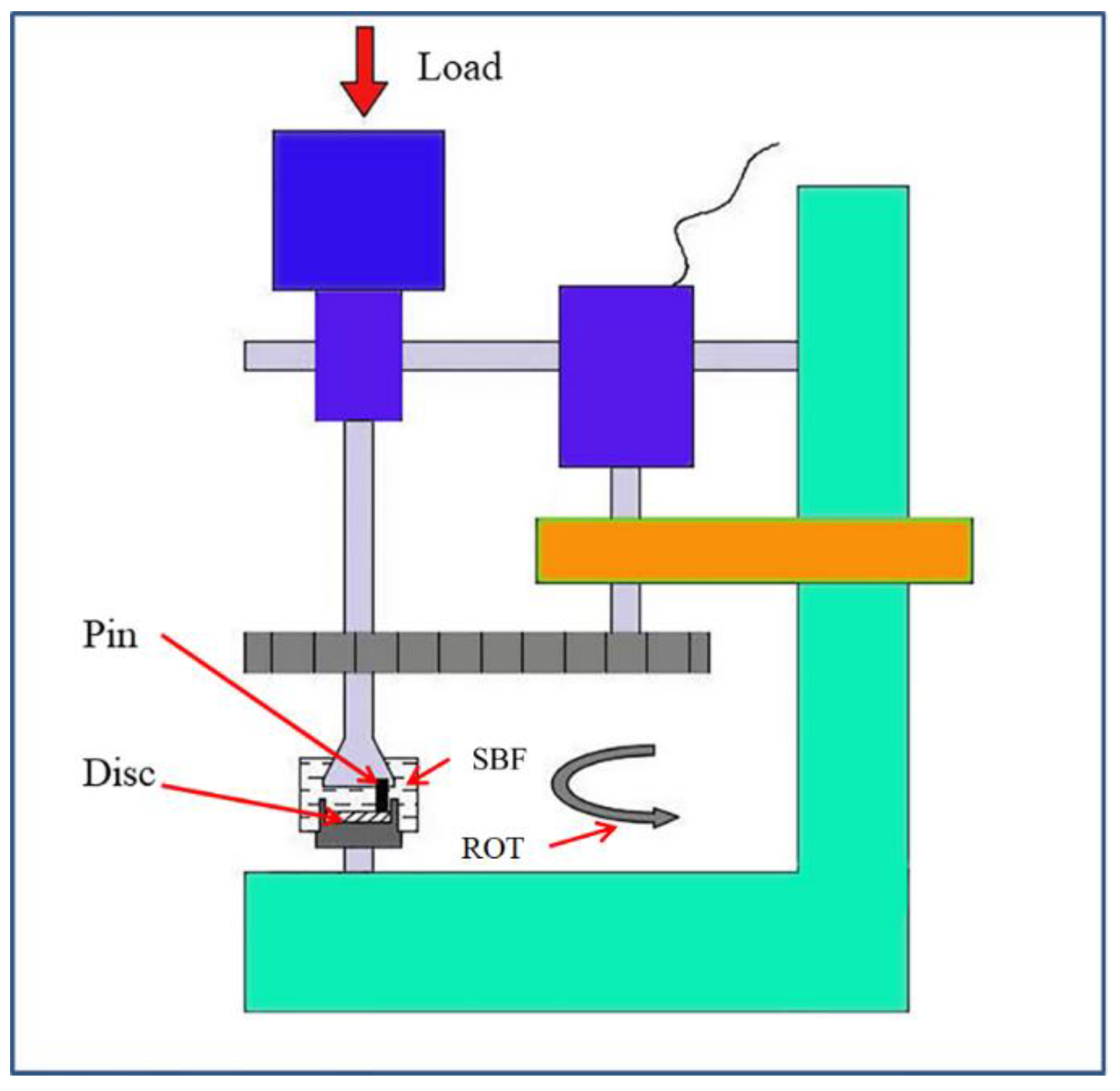 Coatings | Free Full-Text | Basic Bio-Tribological Performance of Insulating Si3N4-Based Ceramic as Human Body Replacement Joints Coatings | Free Full-Text | Basic Bio-Tribological Performance of Insulating Si3N4-Based Ceramic as Human Body Replacement Joints