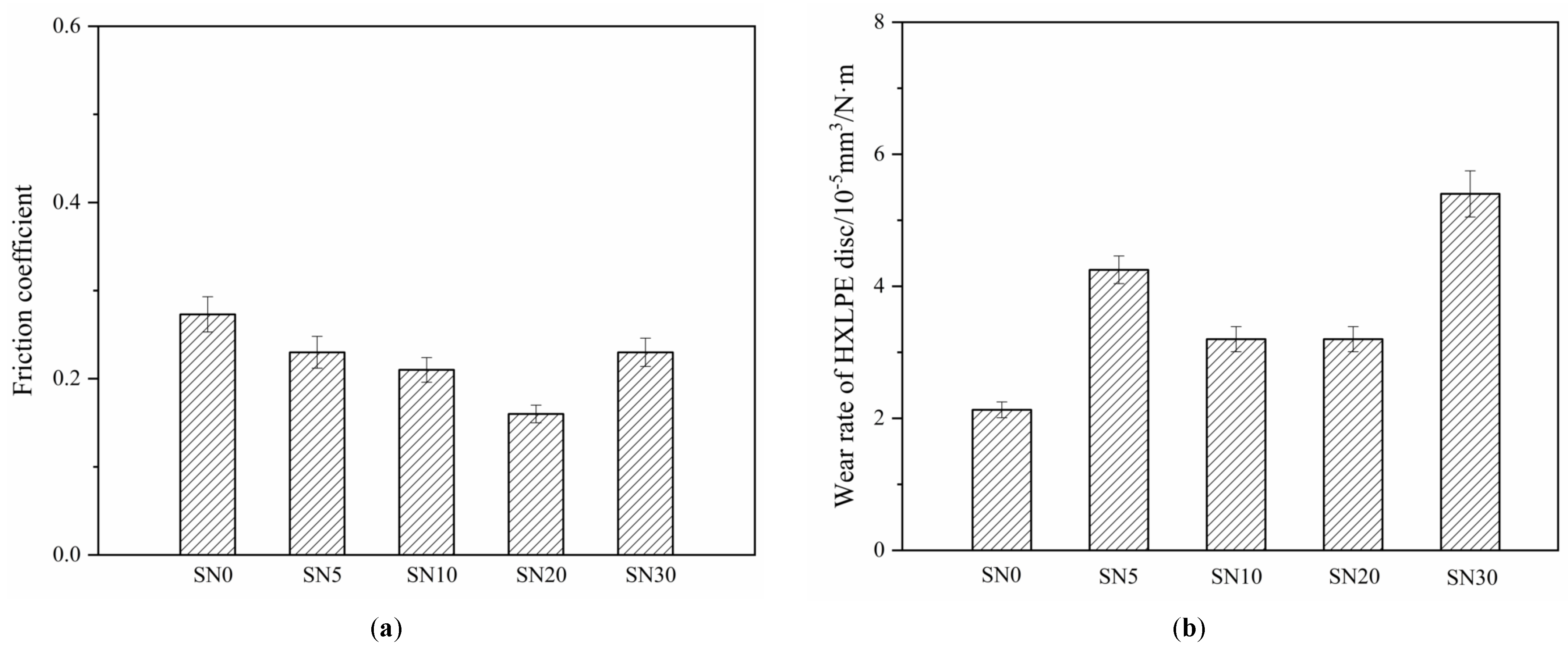 Coatings 11 00938 g003