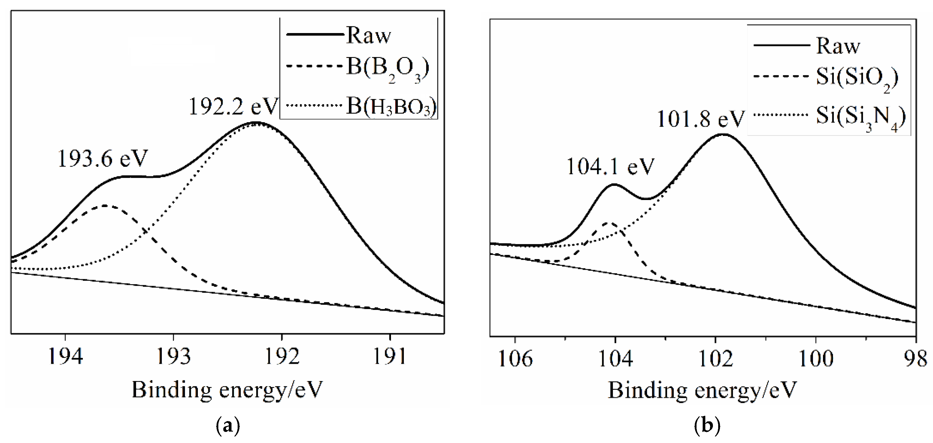 Coatings 11 00938 g007