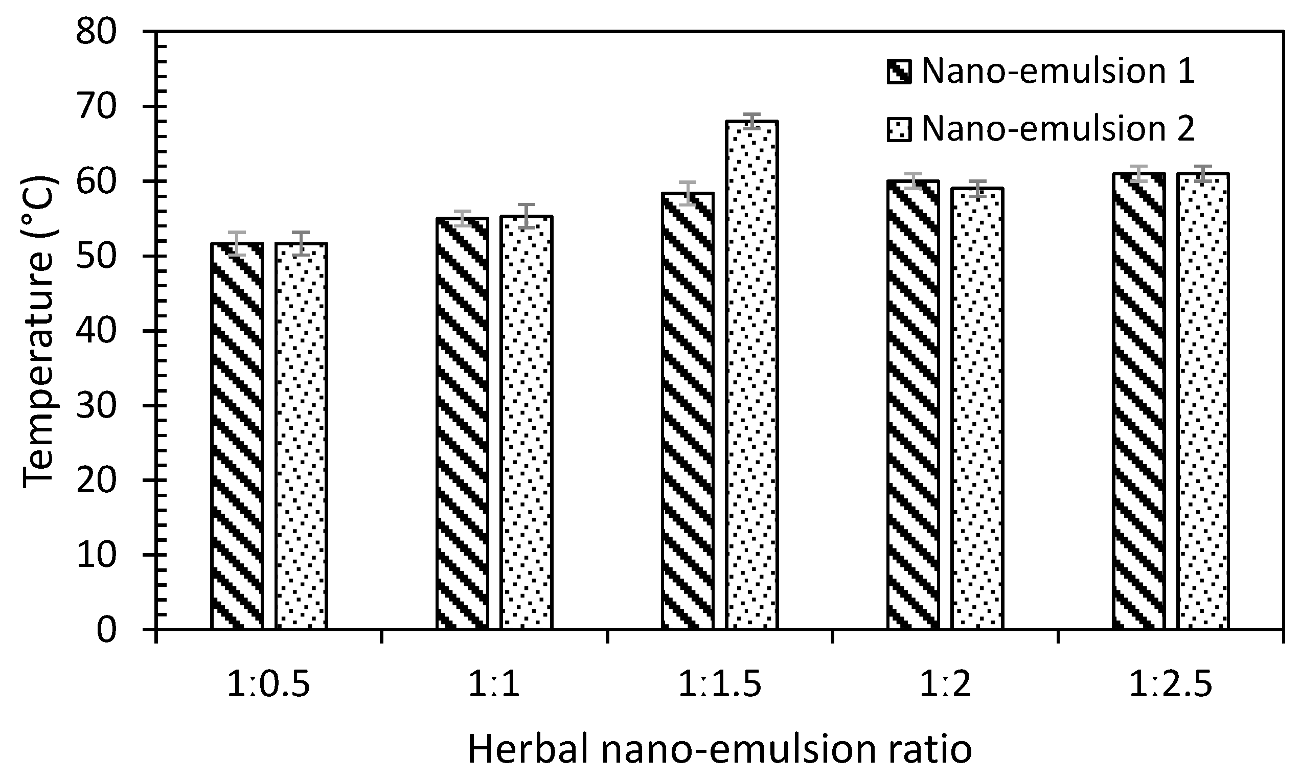 Coatings 11 00939 g005