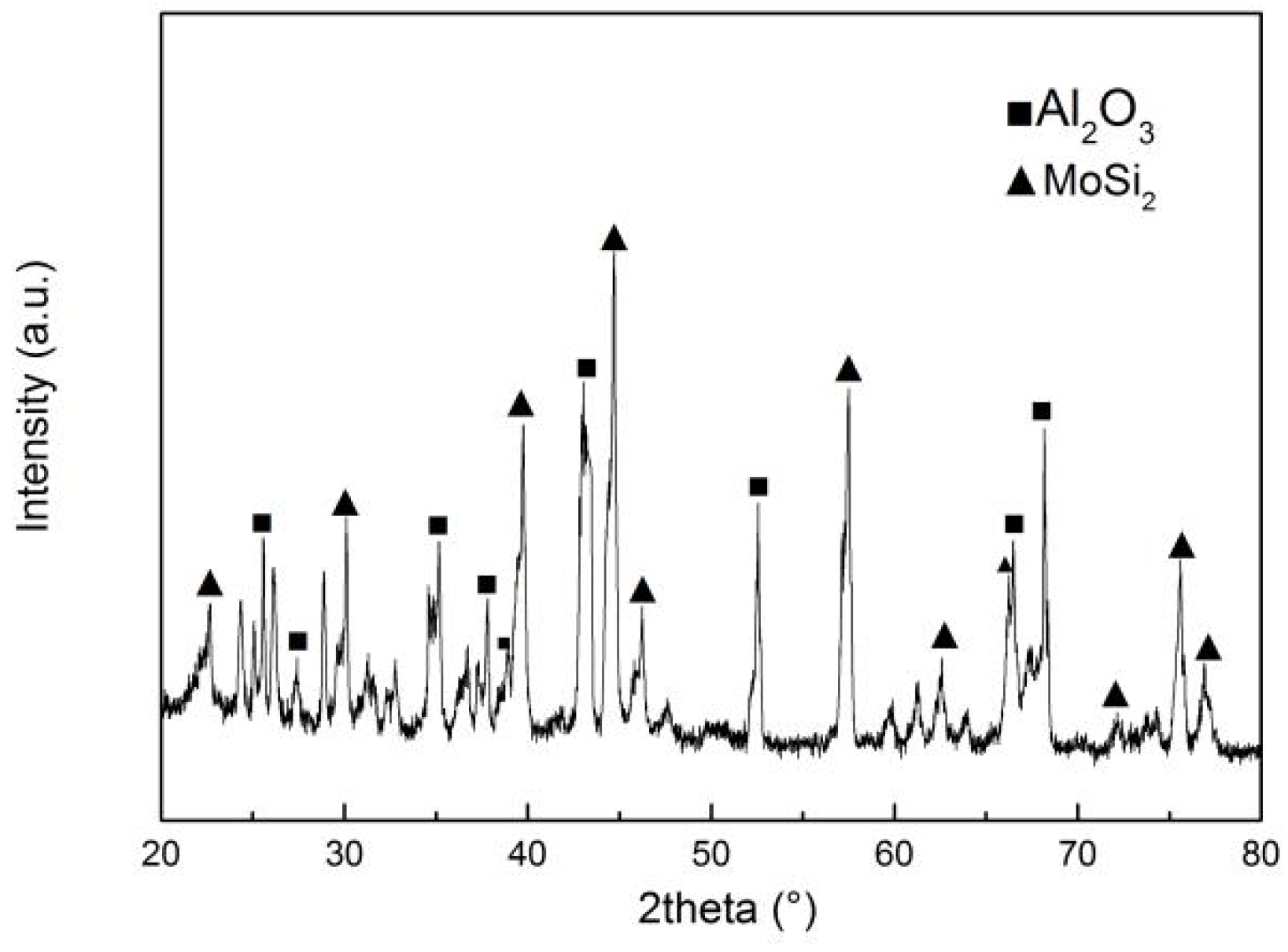 Coatings 11 00940 g003