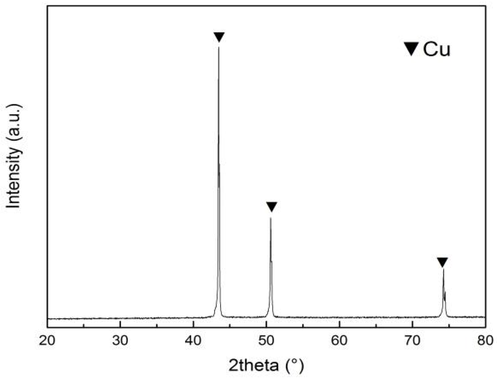Coatings 11 00940 g004