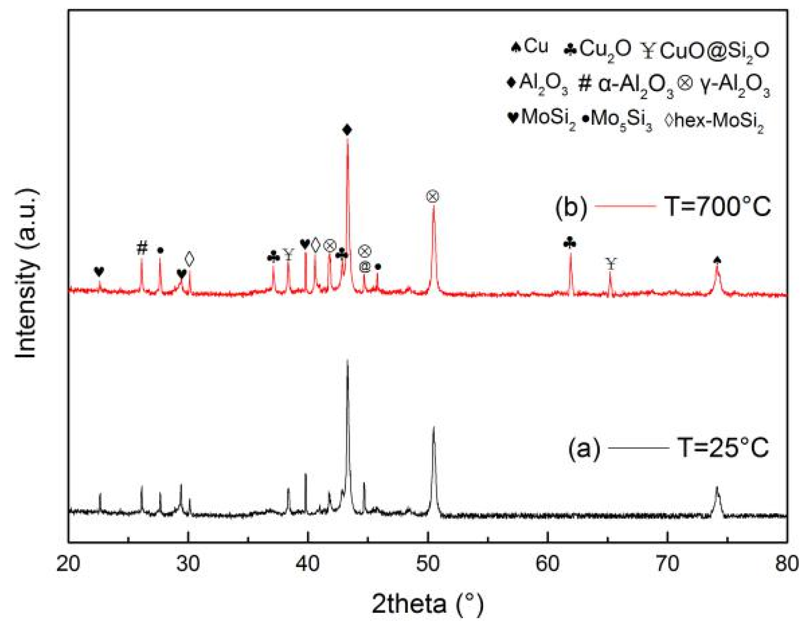 Coatings 11 00940 g005
