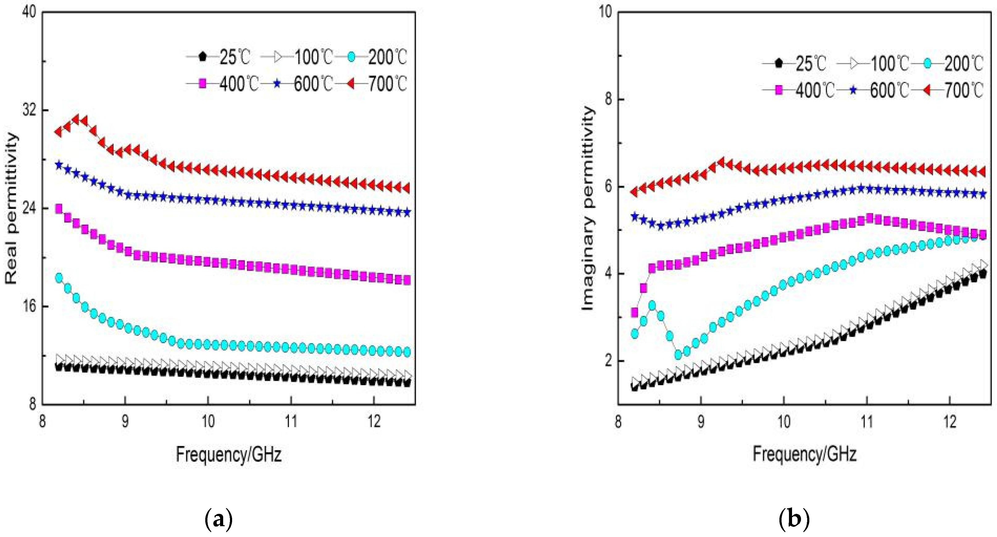 Coatings 11 00940 g007