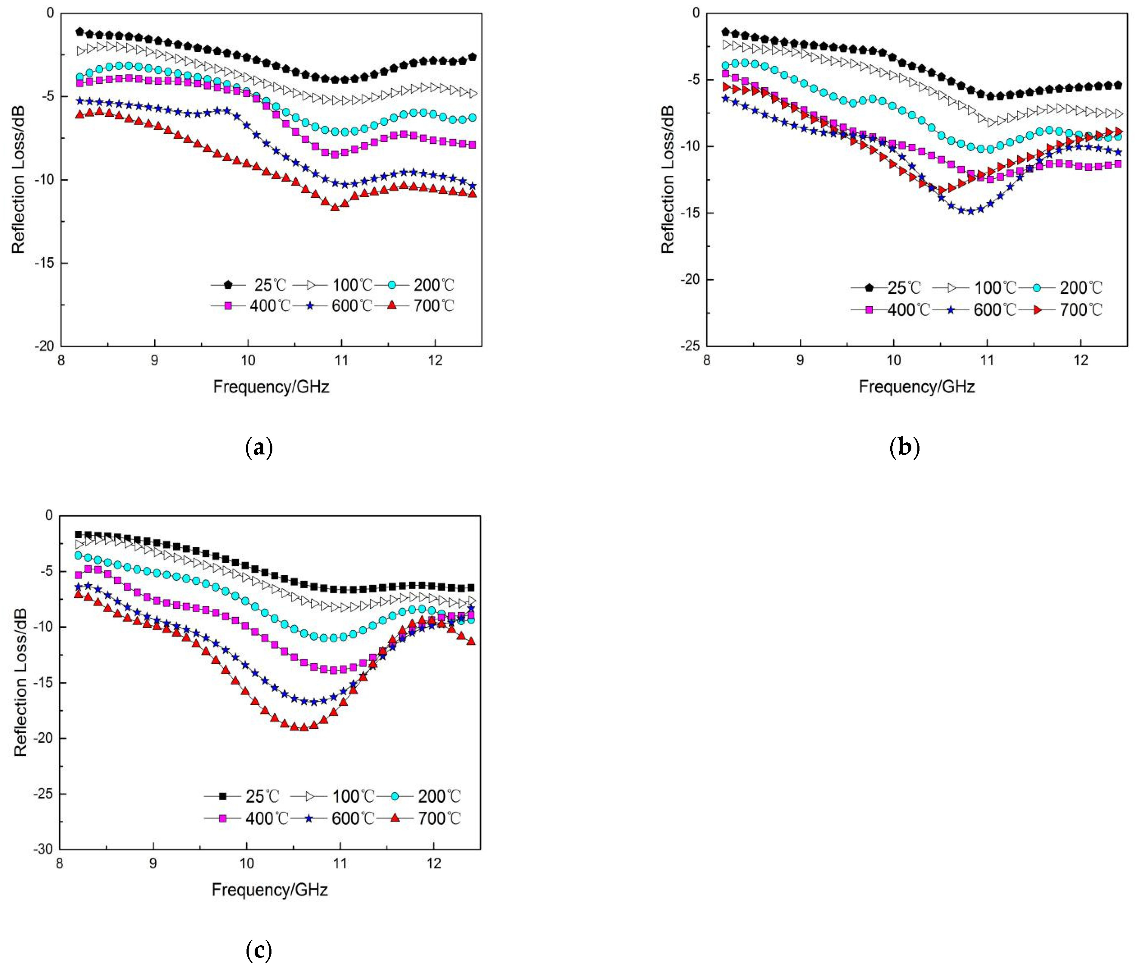 Coatings 11 00940 g008