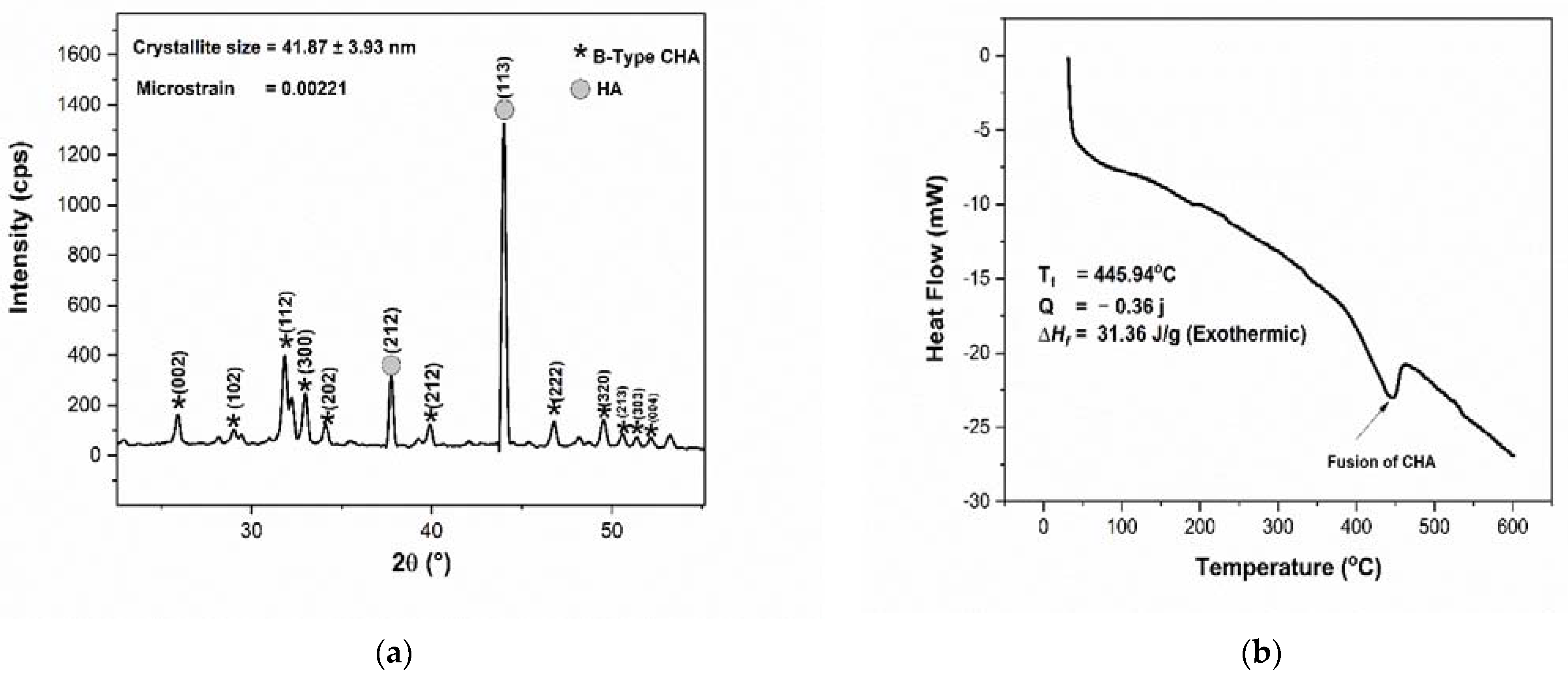 Coatings 11 00941 g004