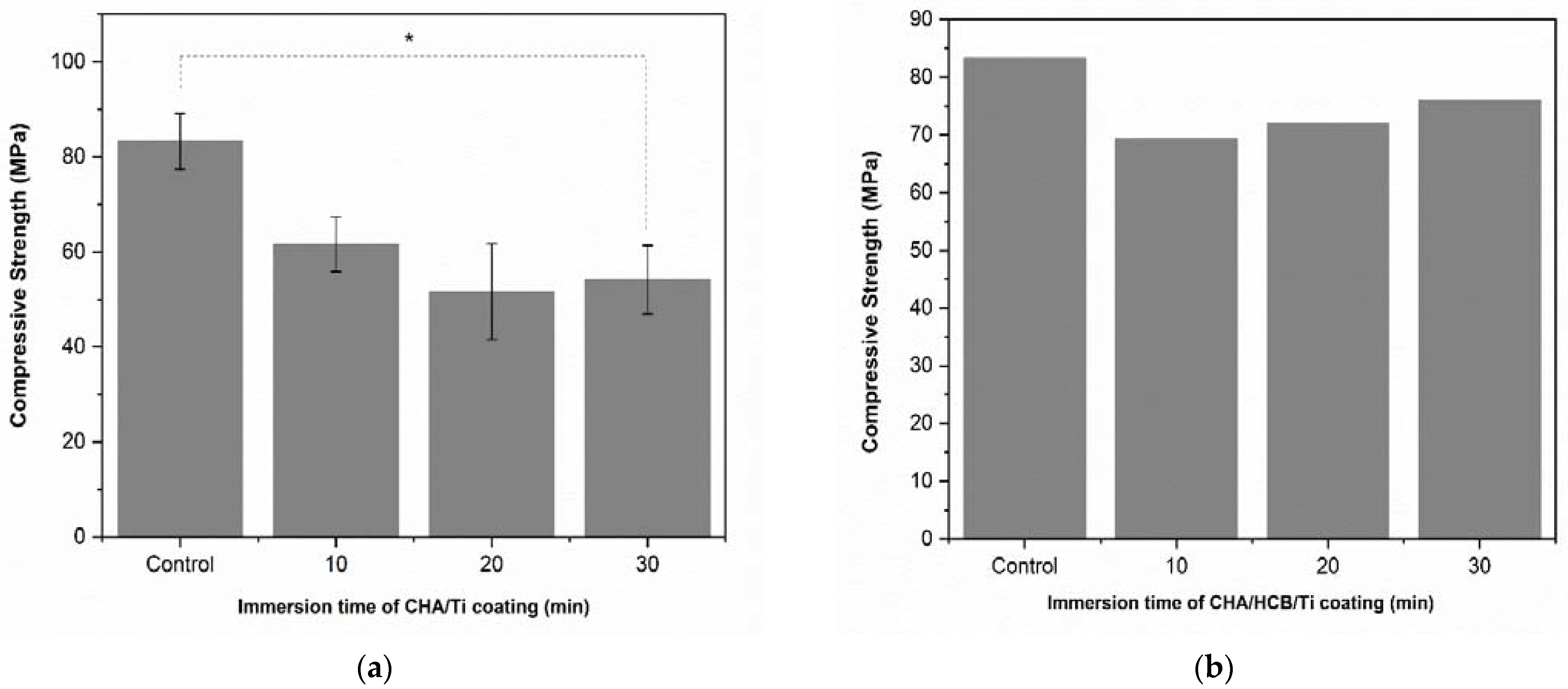 Coatings 11 00941 g006