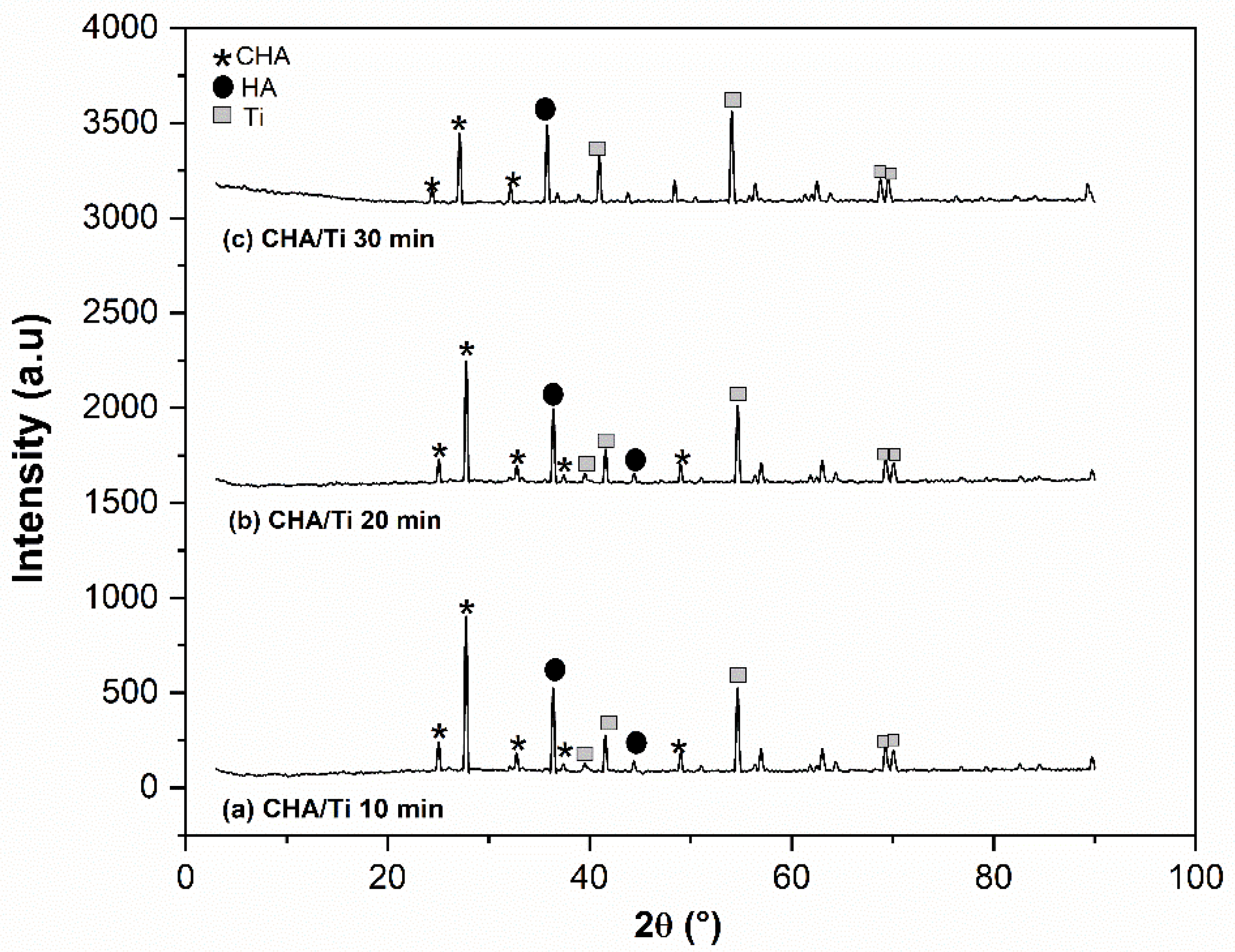 Coatings 11 00941 g007