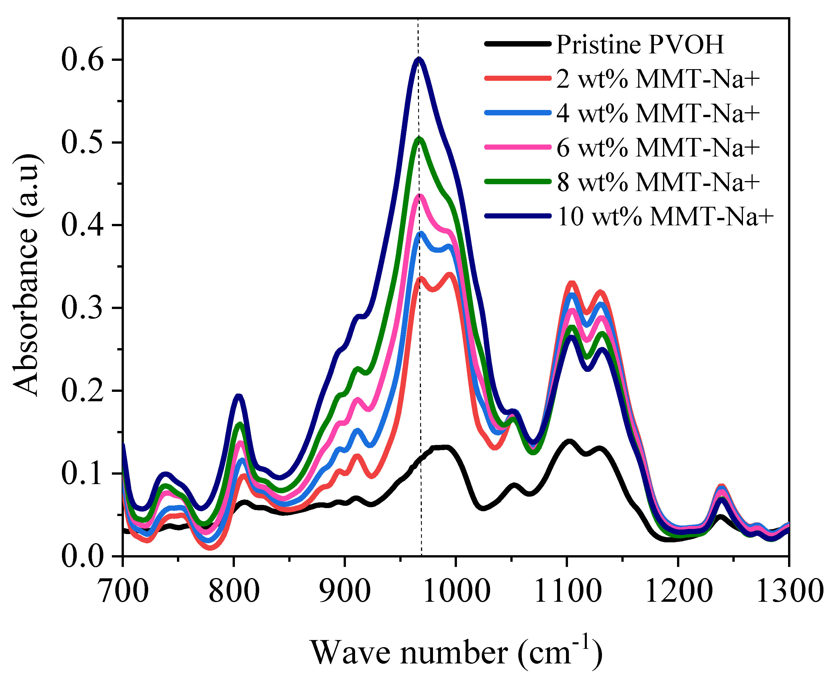 Coatings 11 00942 g002 Coatings 11 00942 g002