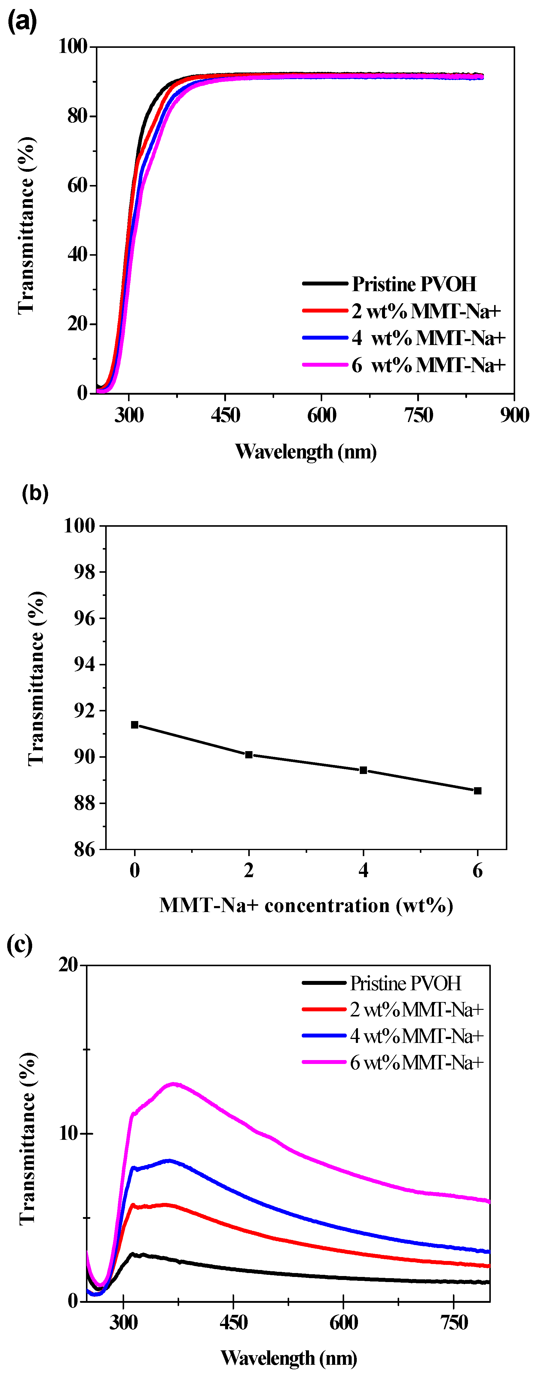 Coatings 11 00942 g003 Coatings 11 00942 g003