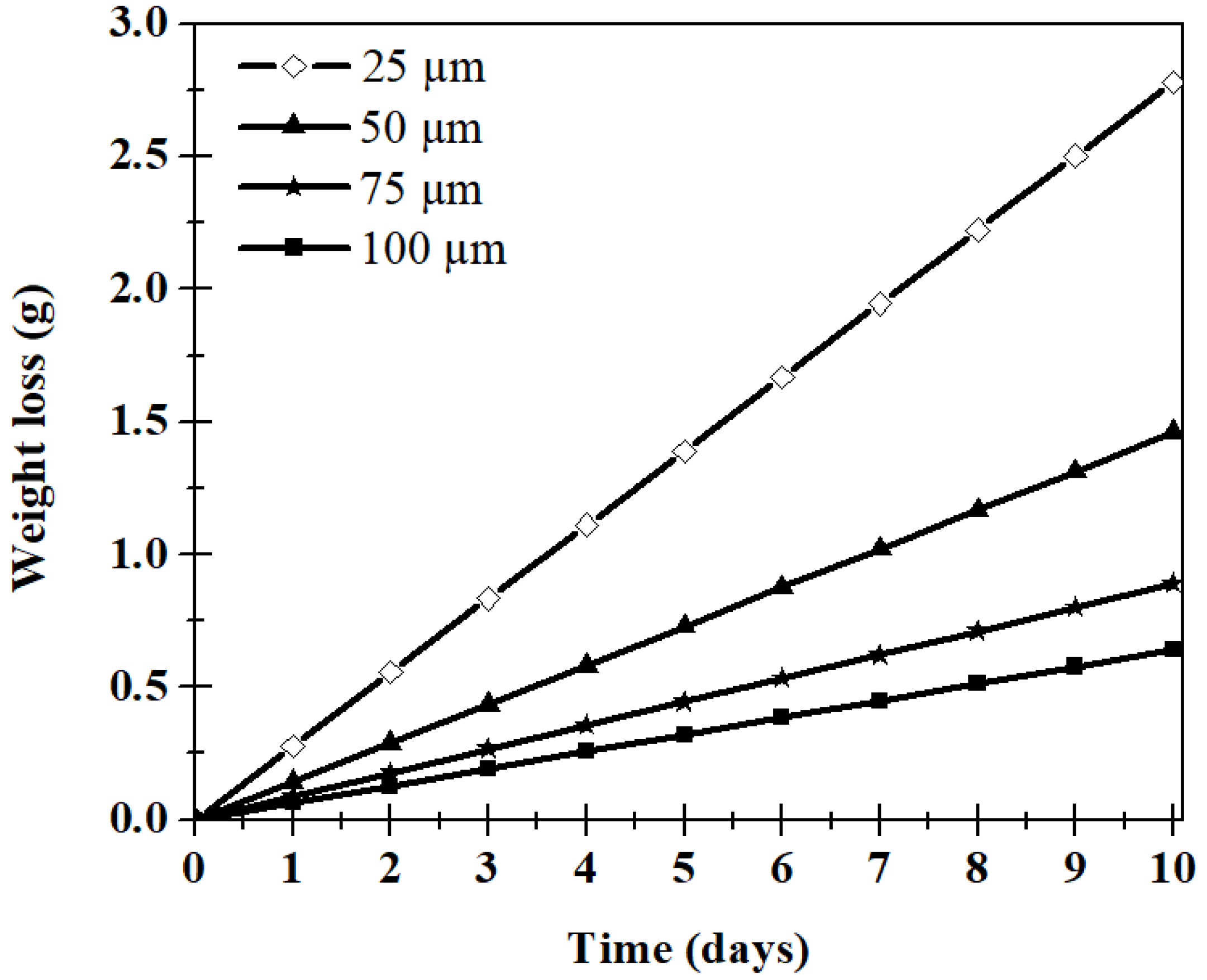 Coatings 11 00942 g004 Coatings 11 00942 g004