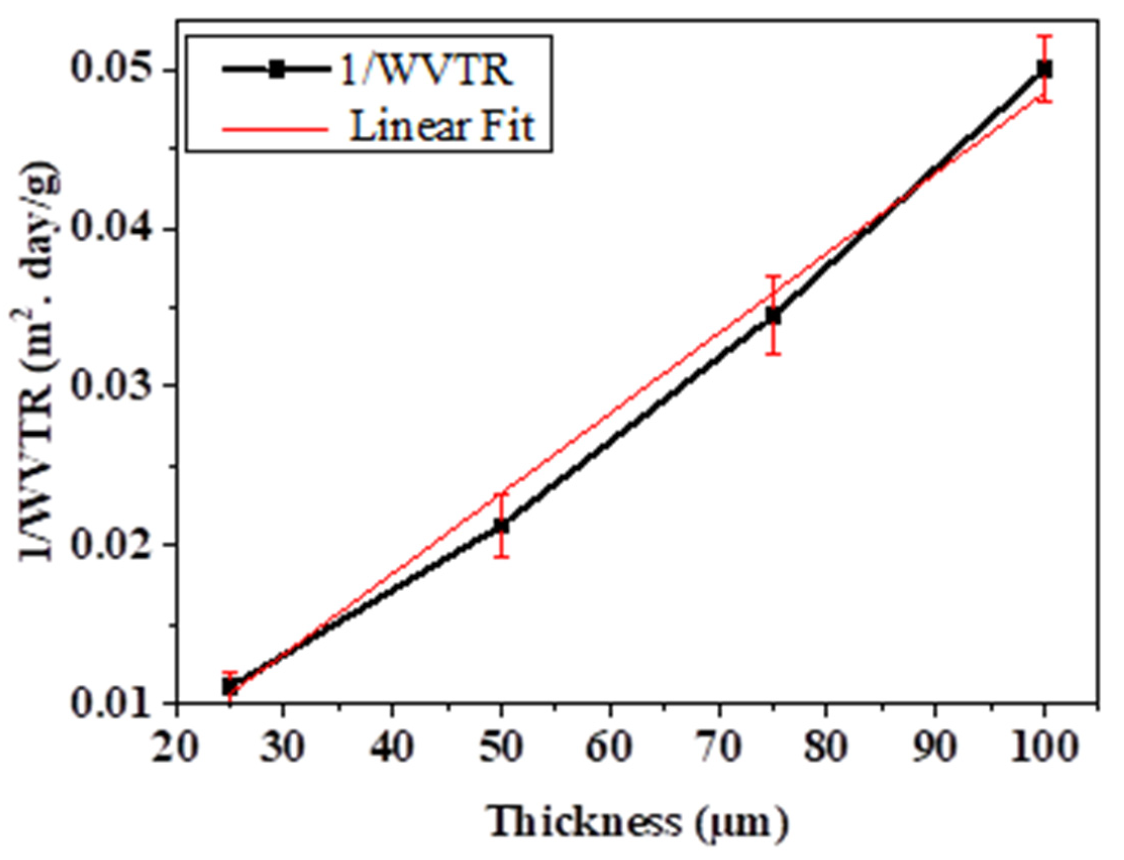 Coatings 11 00942 g005 Coatings 11 00942 g005