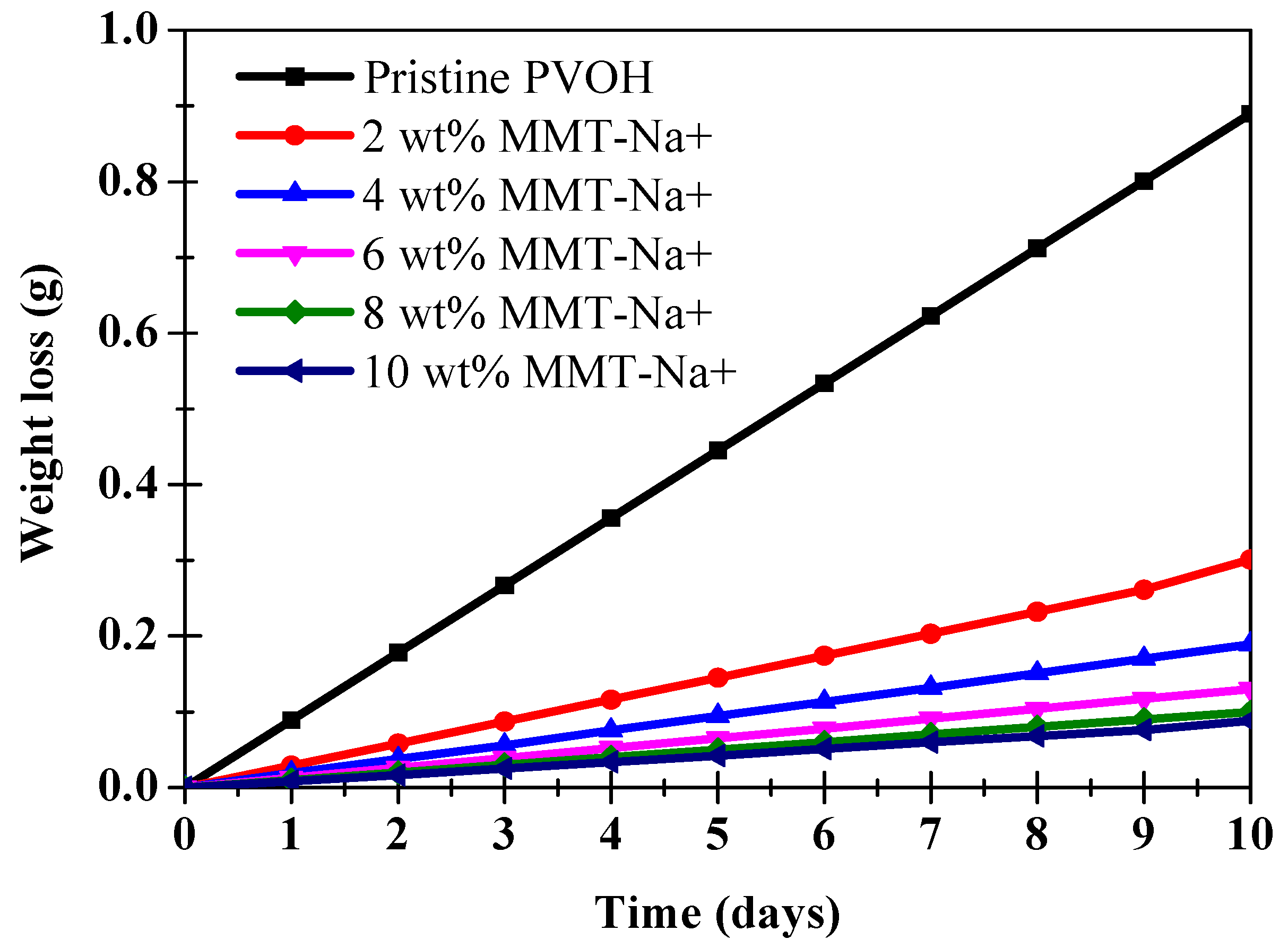 Coatings 11 00942 g006 Coatings 11 00942 g006