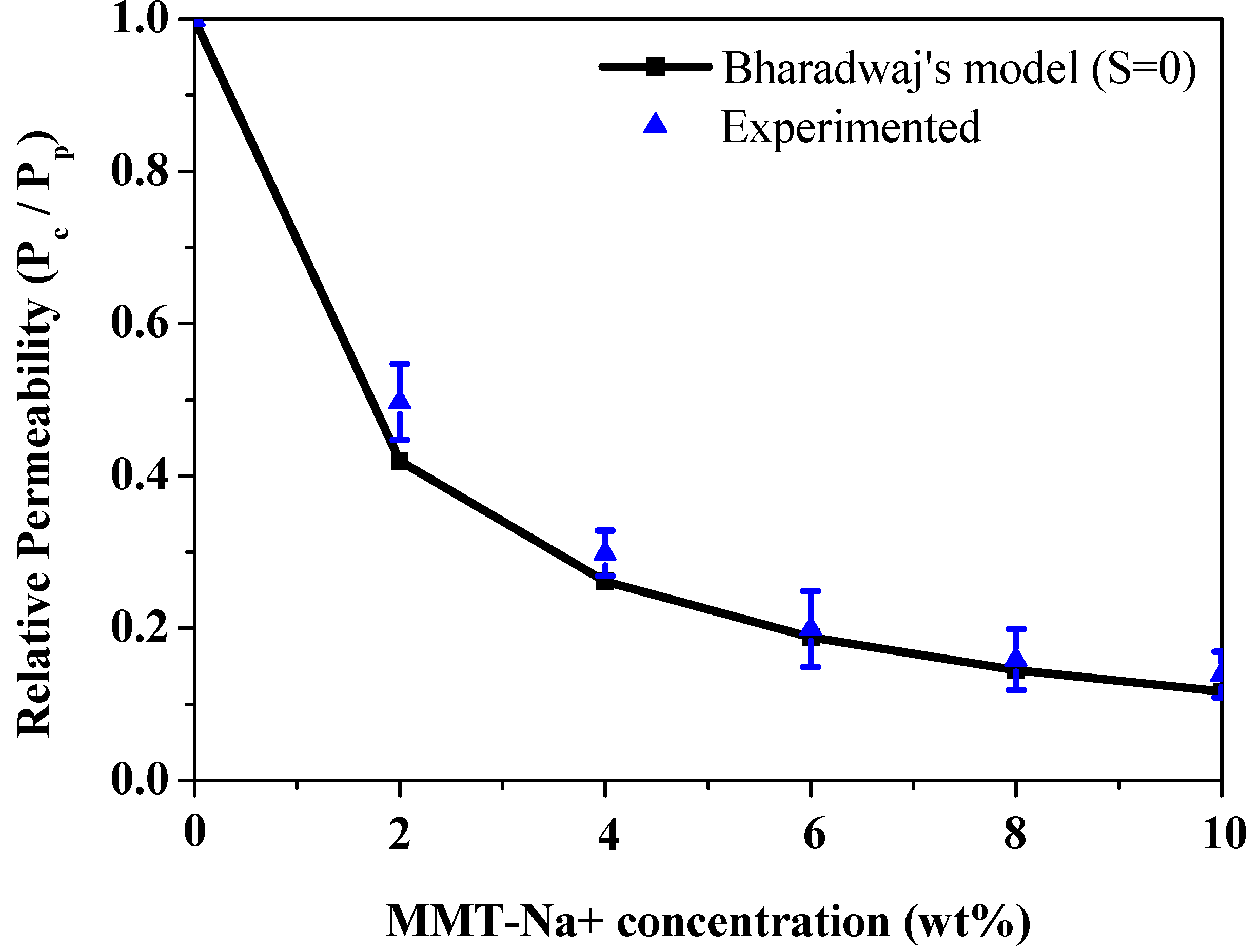 Coatings 11 00942 g007 Coatings 11 00942 g007