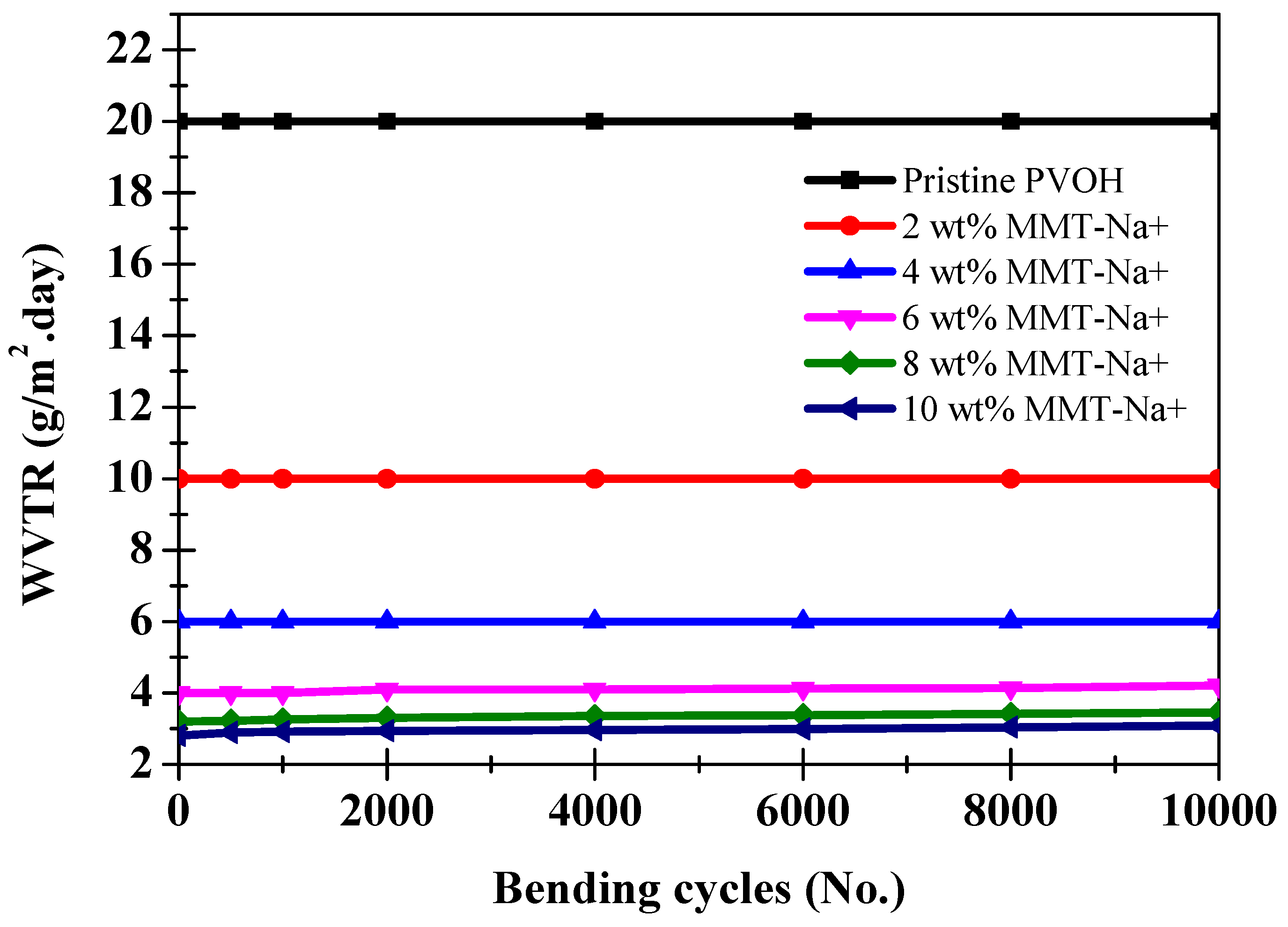 Coatings 11 00942 g008 Coatings 11 00942 g008