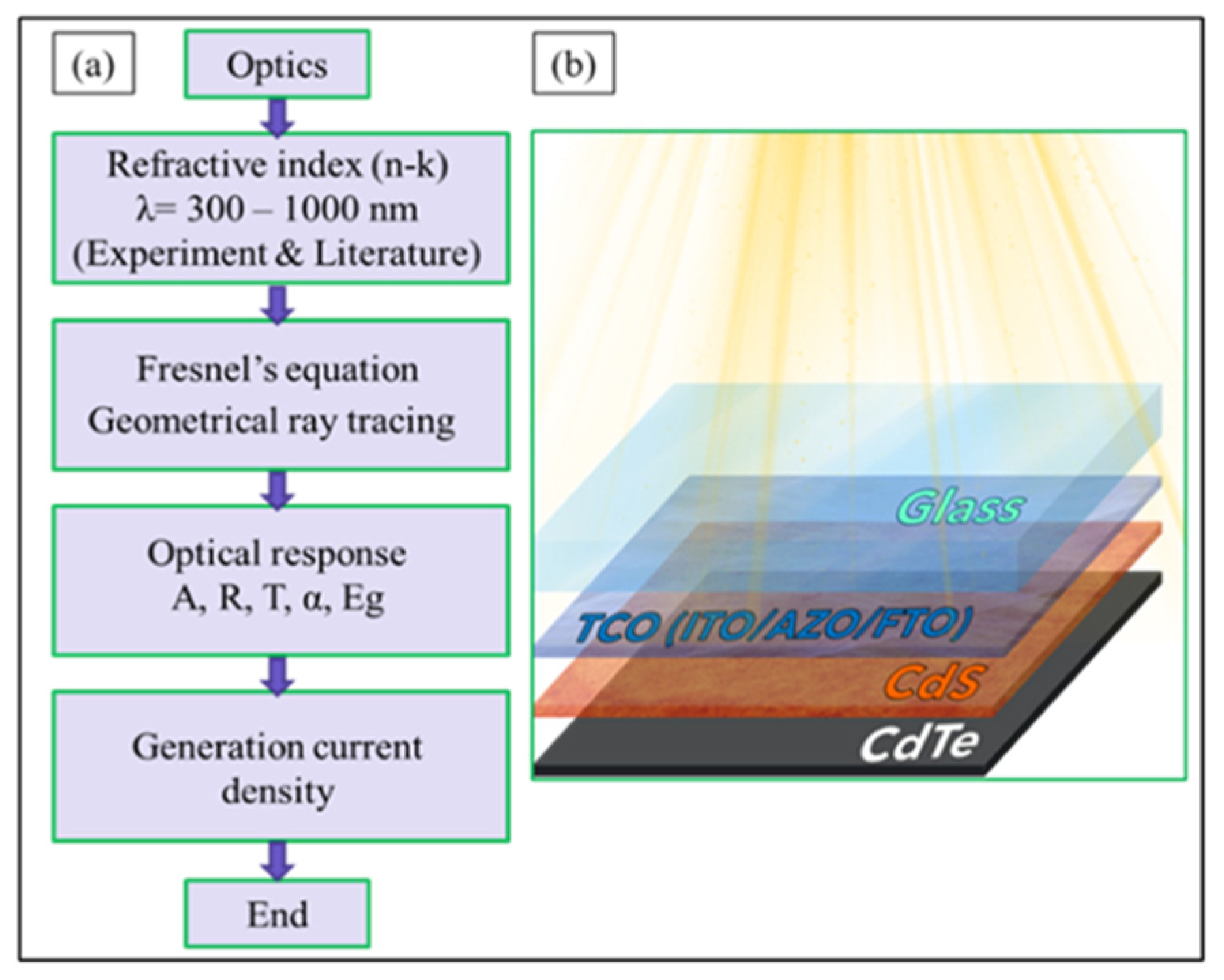 Coatings | Free Full-Text | Optical Losses of Frontal Layers in